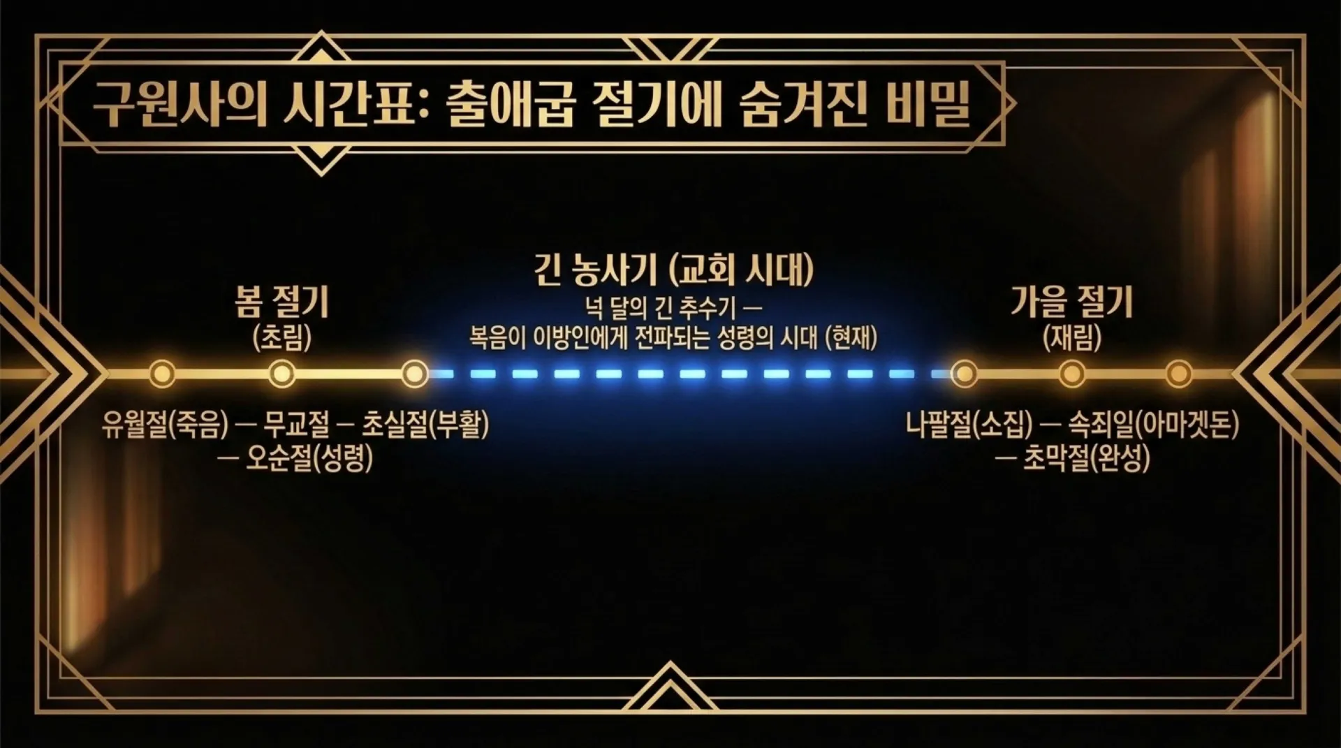 [기독론(201)] 호세아서에 나오는 그리스도의 예표(06) 영원한 신랑으로 다시 오실 여호와 하나님이신 우리 주 예수님(02)(호2:14~20)_2026-09- – 이미지 22