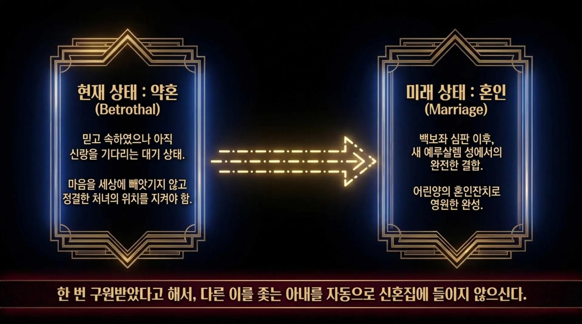 [기독론(201)] 호세아서에 나오는 그리스도의 예표(06) 영원한 신랑으로 다시 오실 여호와 하나님이신 우리 주 예수님(02)(호2:14~20)_2026-09- – 이미지 26