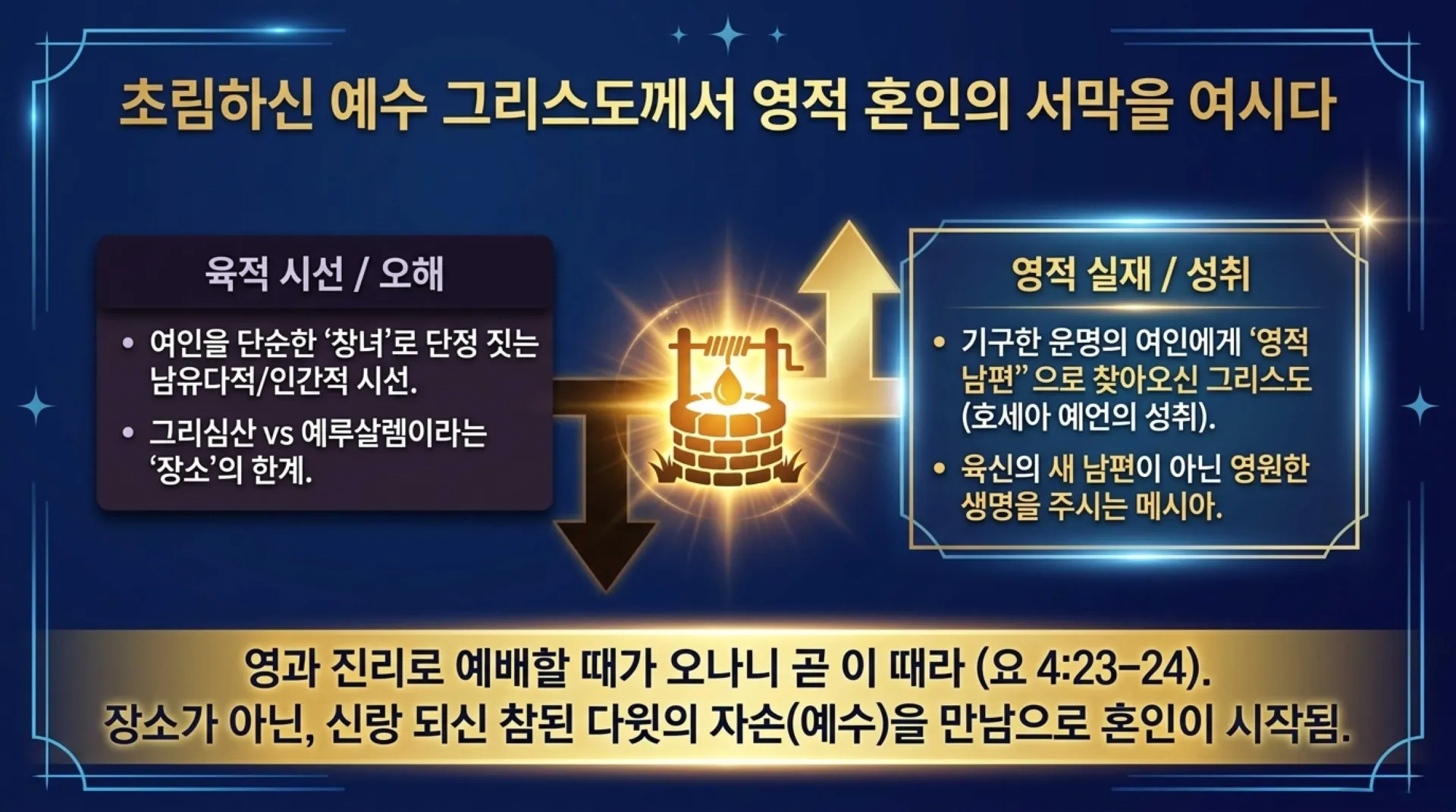 [기독론(201)] 호세아서에 나오는 그리스도의 예표(06) 영원한 신랑으로 다시 오실 여호와 하나님이신 우리 주 예수님(02)(호2:14~20)_2026-09- – 이미지 10