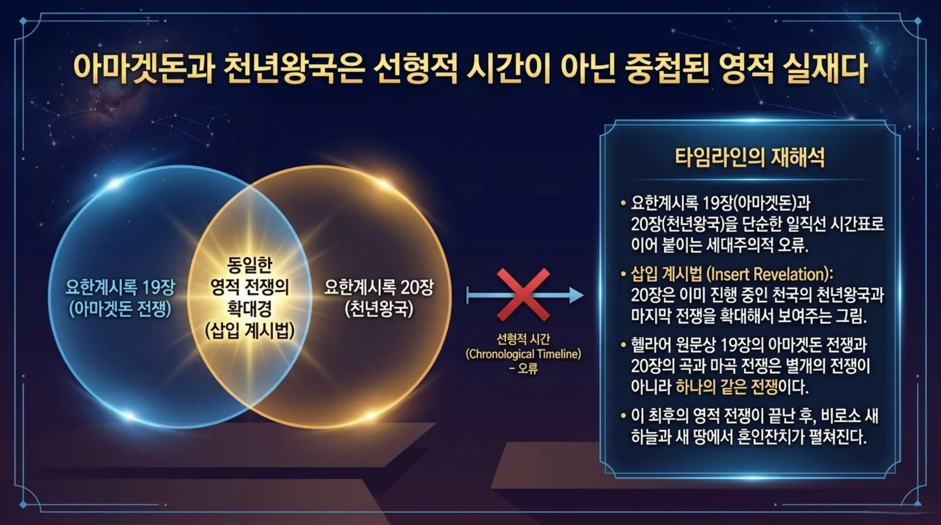 [기독론(201)] 호세아서에 나오는 그리스도의 예표(06) 영원한 신랑으로 다시 오실 여호와 하나님이신 우리 주 예수님(02)(호2:14~20)_2026-09- – 이미지 15