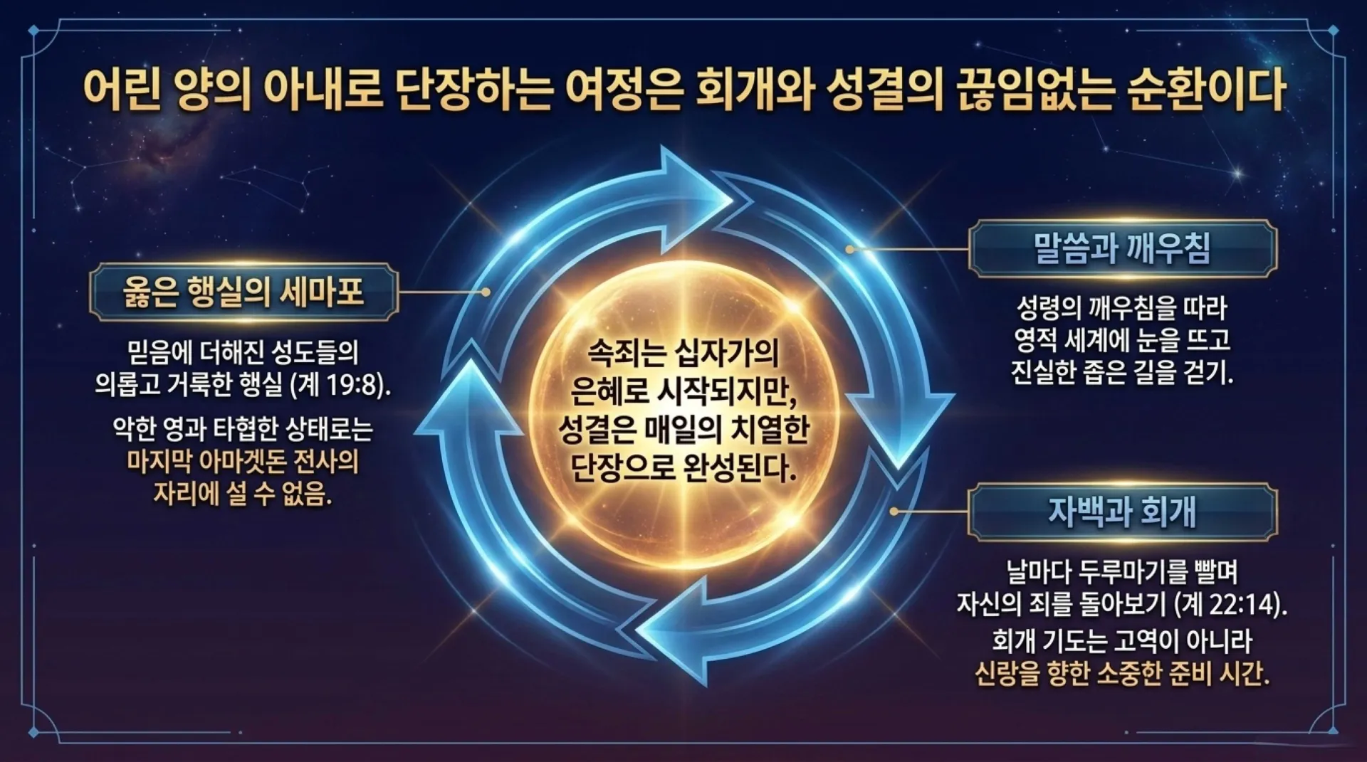 [기독론(201)] 호세아서에 나오는 그리스도의 예표(06) 영원한 신랑으로 다시 오실 여호와 하나님이신 우리 주 예수님(02)(호2:14~20)_2026-09- – 이미지 17