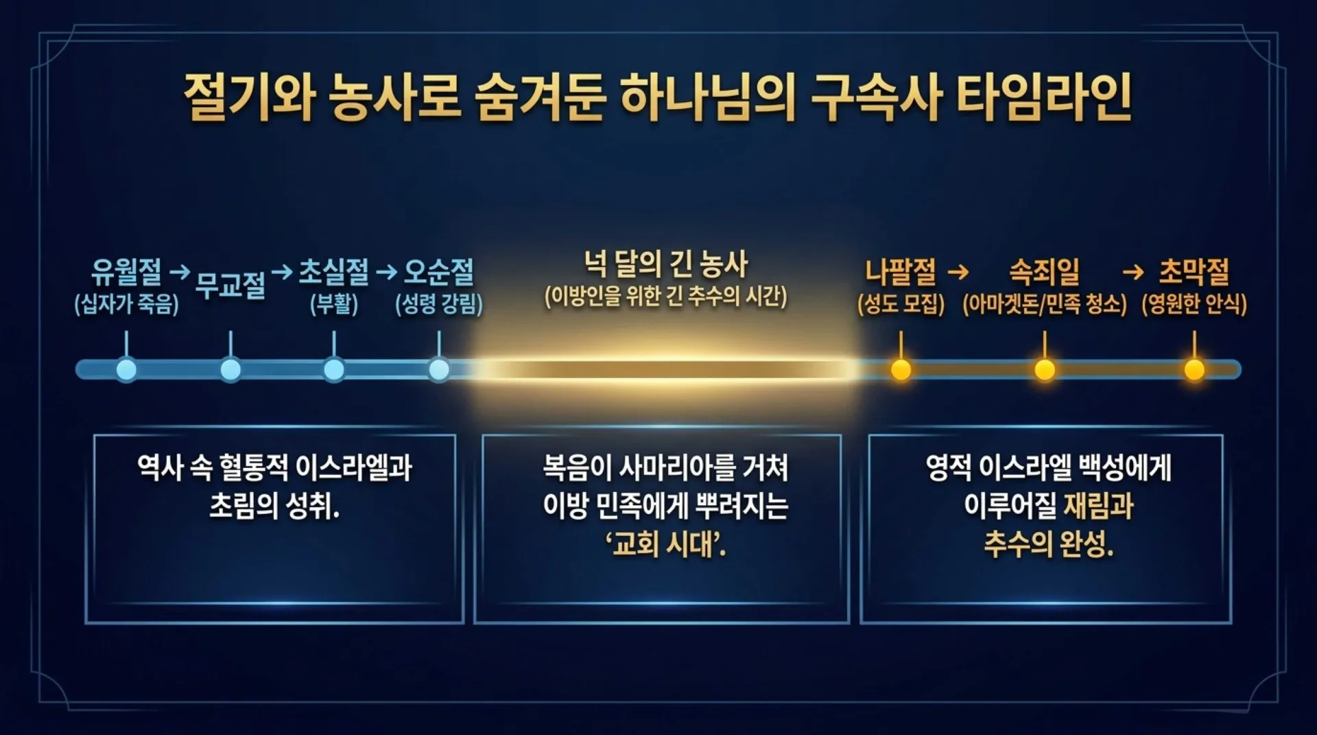 [기독론(201)] 호세아서에 나오는 그리스도의 예표(06) 영원한 신랑으로 다시 오실 여호와 하나님이신 우리 주 예수님(02)(호2:14~20)_2026-09- – 이미지 3