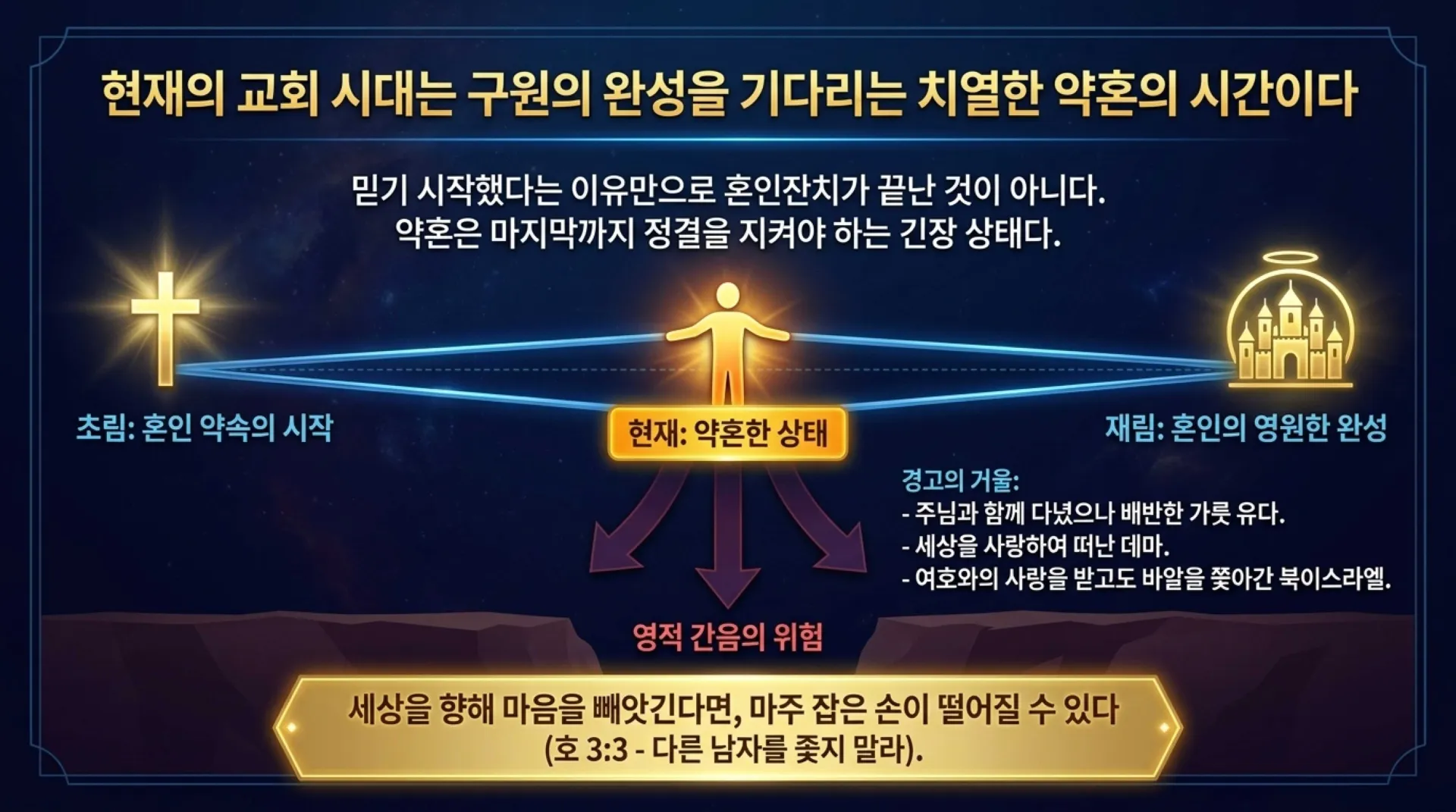 [기독론(201)] 호세아서에 나오는 그리스도의 예표(06) 영원한 신랑으로 다시 오실 여호와 하나님이신 우리 주 예수님(02)(호2:14~20)_2026-09- – 이미지 14