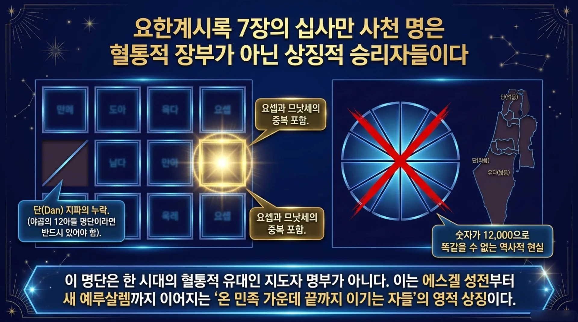 [기독론(201)] 호세아서에 나오는 그리스도의 예표(06) 영원한 신랑으로 다시 오실 여호와 하나님이신 우리 주 예수님(02)(호2:14~20)_2026-09- – 이미지 12
