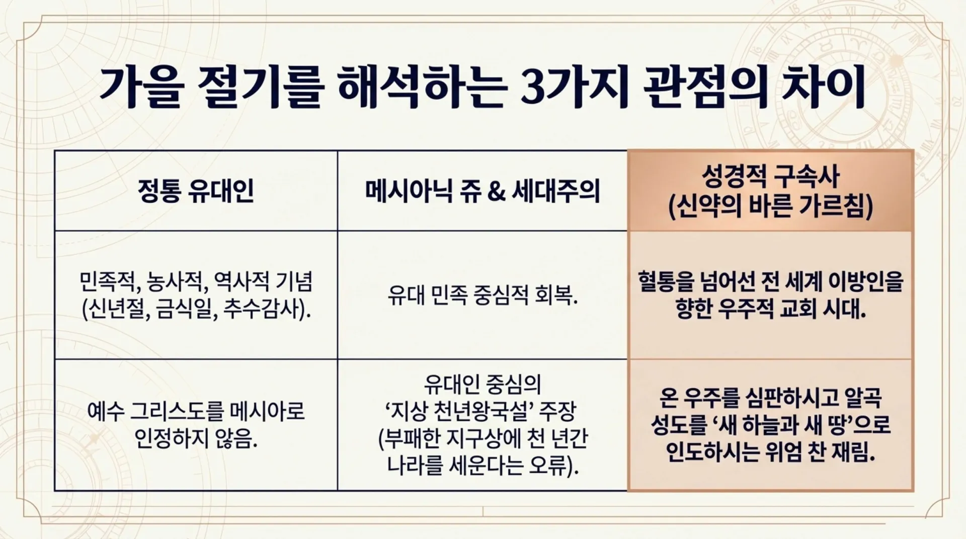 [기독론(66)] The_Second_Coming_Blueprint.pdf_4_vora.jpg.webp