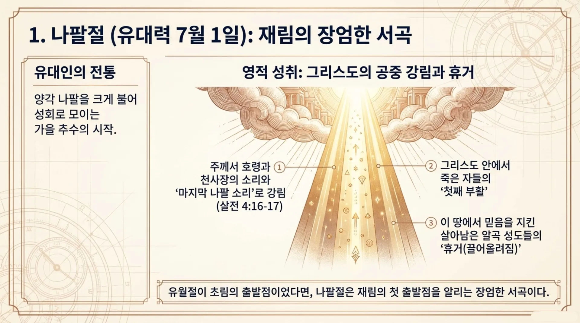 [기독론(66)] The_Second_Coming_Blueprint.pdf_6_vora.jpg.webp