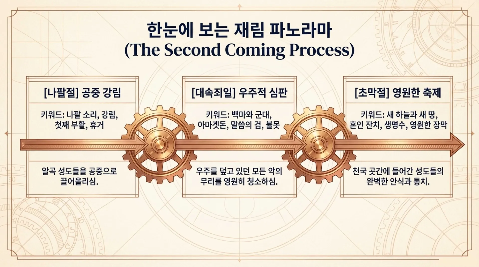 [기독론(66)] The_Second_Coming_Blueprint.pdf_9_vora.jpg.webp