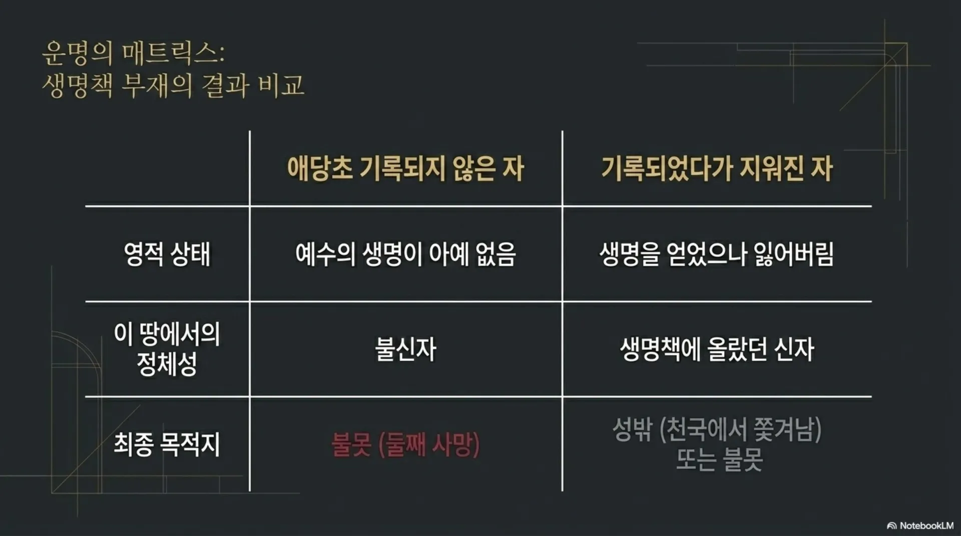 [생명책과행위책(09)] Eternity_Blueprint.pdf_6_vora.jpg.webp