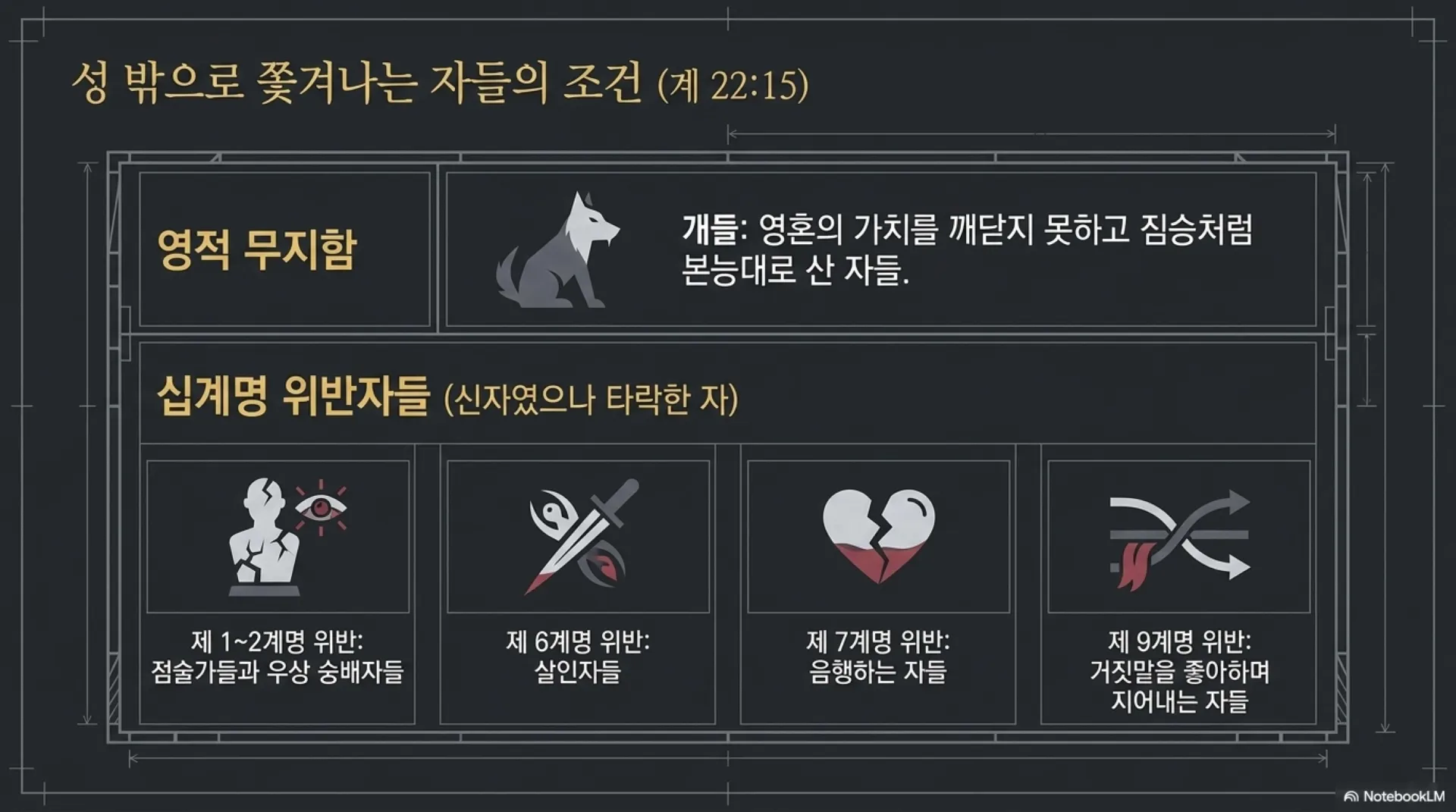 [생명책과행위책(09)] Eternity_Blueprint.pdf_8_vora.jpg.webp