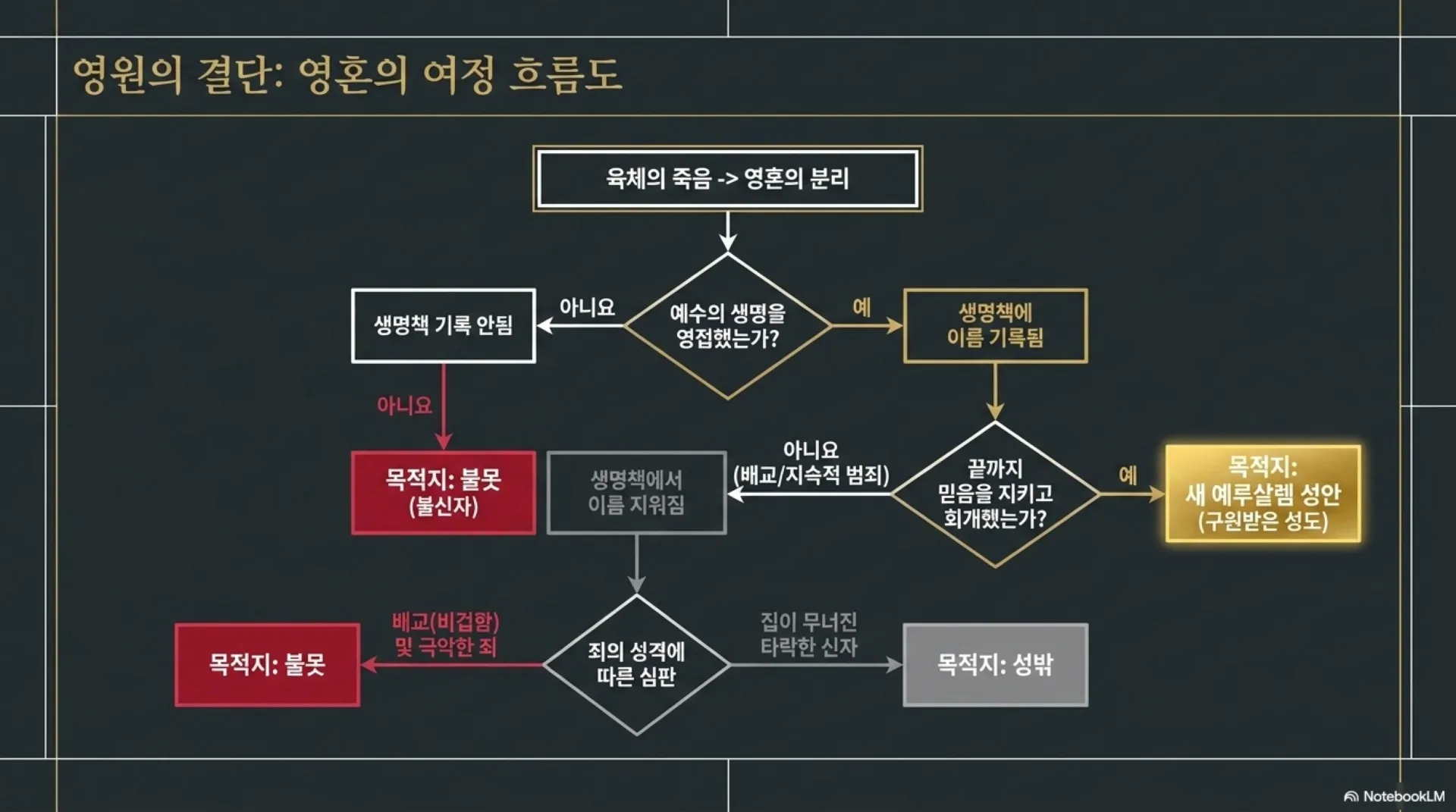 [생명책과행위책(09)] Eternity_Blueprint.pdf_10_vora.jpg.webp