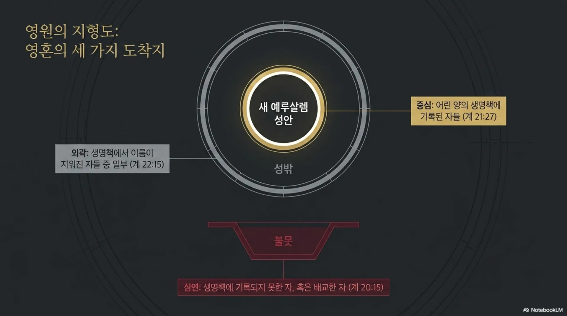 [생명책과행위책(09)] Eternity_Blueprint.pdf_4_vora.jpg.webp