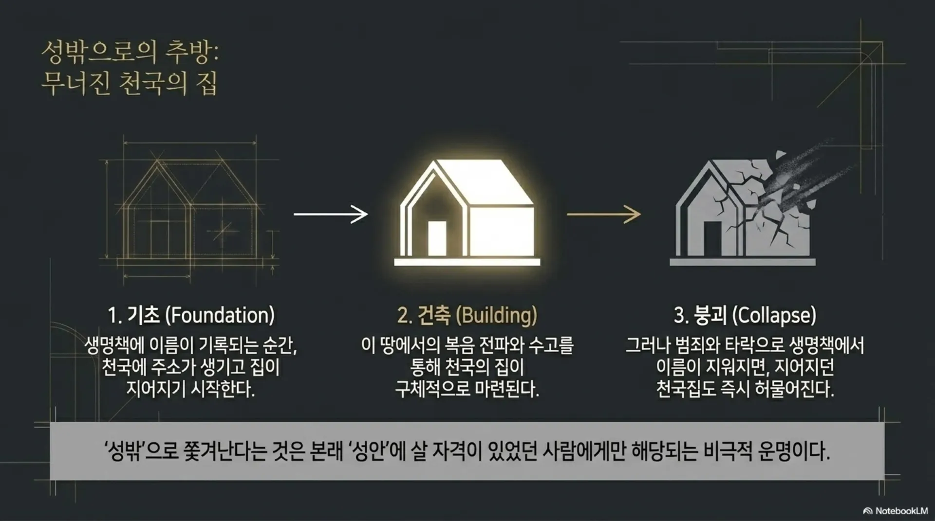 [생명책과행위책(09)] Eternity_Blueprint.pdf_7_vora.jpg.webp