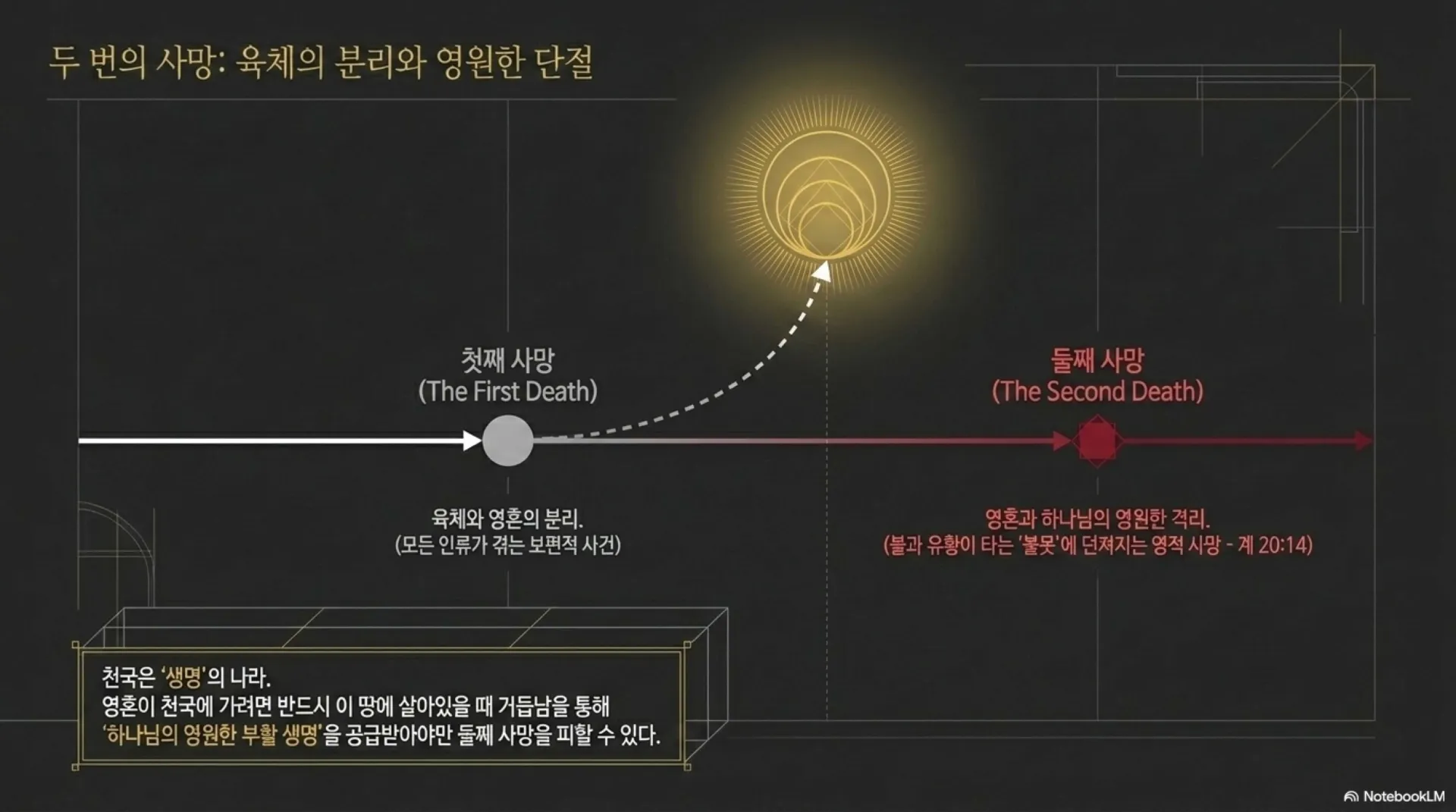 [생명책과행위책(09)] Eternity_Blueprint.pdf_3_vora.jpg.webp