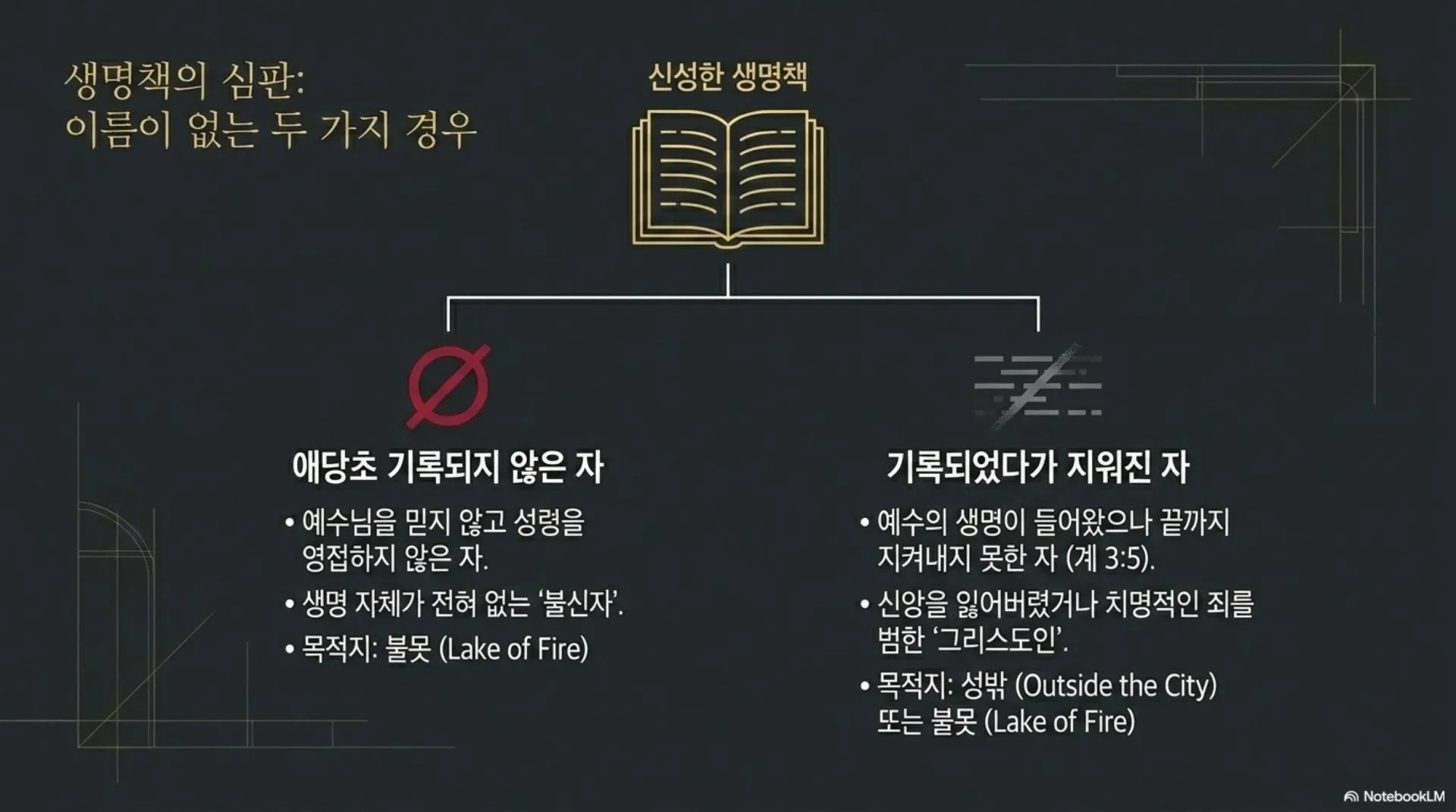 [생명책과행위책(09)] Eternity_Blueprint.pdf_5_vora.jpg.webp