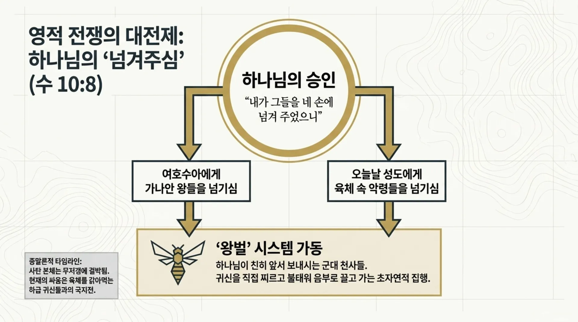 [기독론(80)] Spiritual_Warfare_Tactical_Manual.pdf_4_vora.jpg.webp