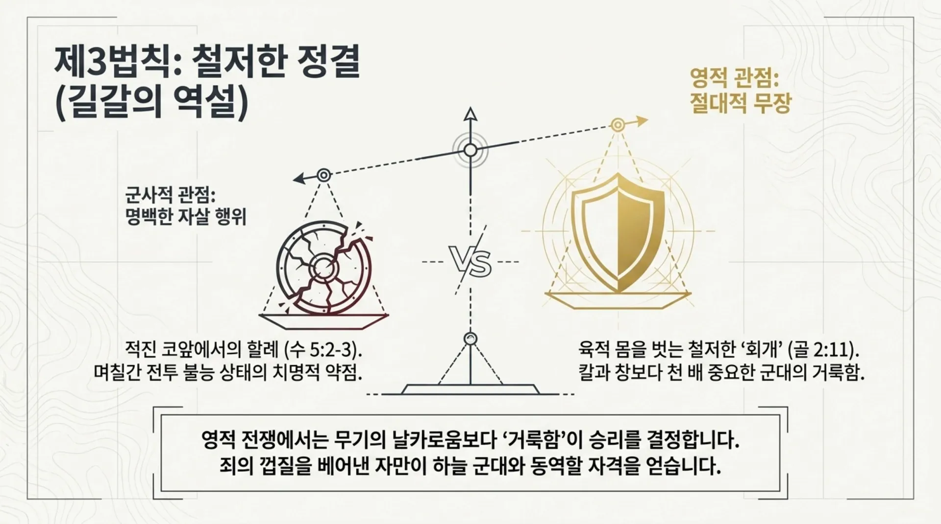 [기독론(80)] Spiritual_Warfare_Tactical_Manual.pdf_9_vora.jpg.webp