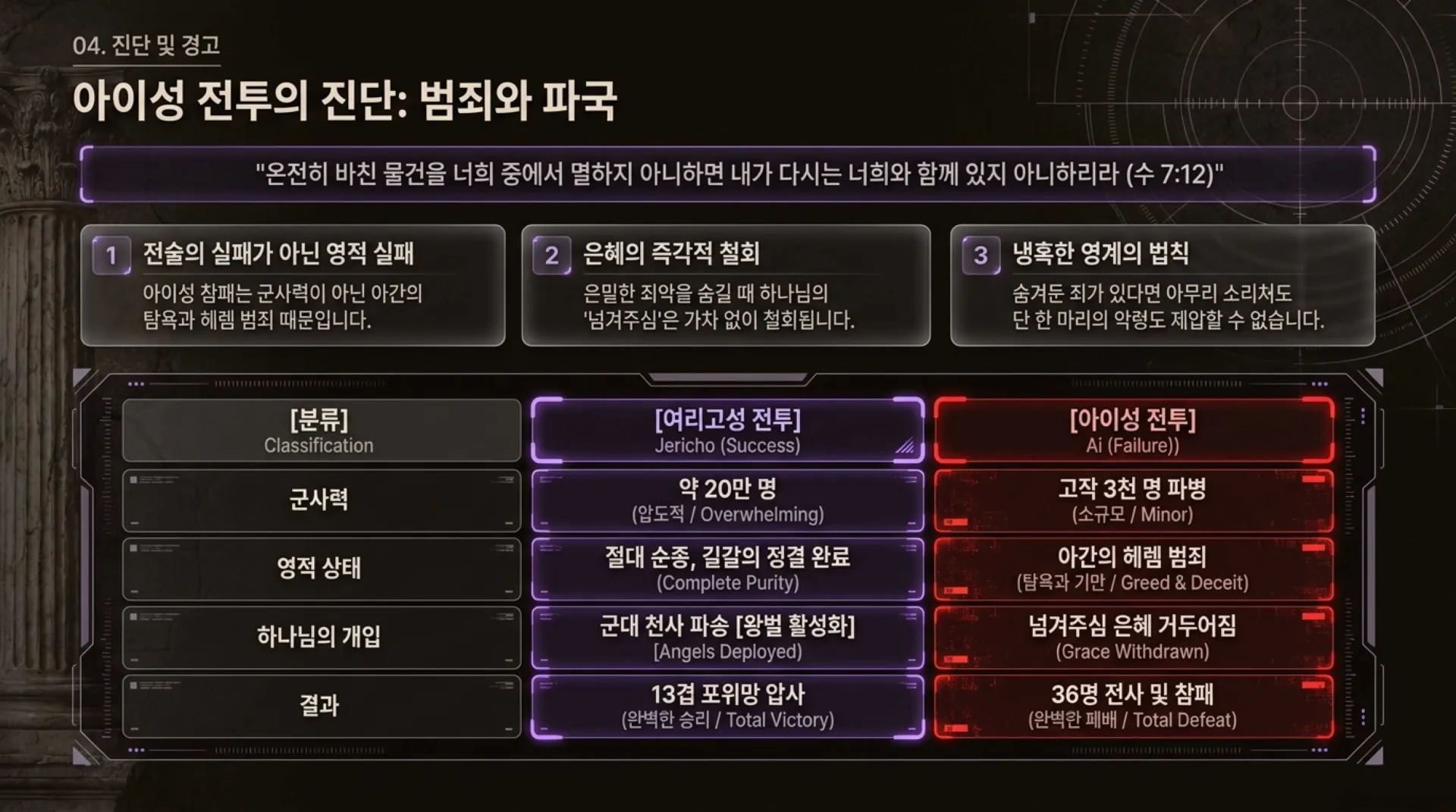 [기독론(80)] Spiritual_Warfare_Tactics.pdf_8_vora.jpg.webp