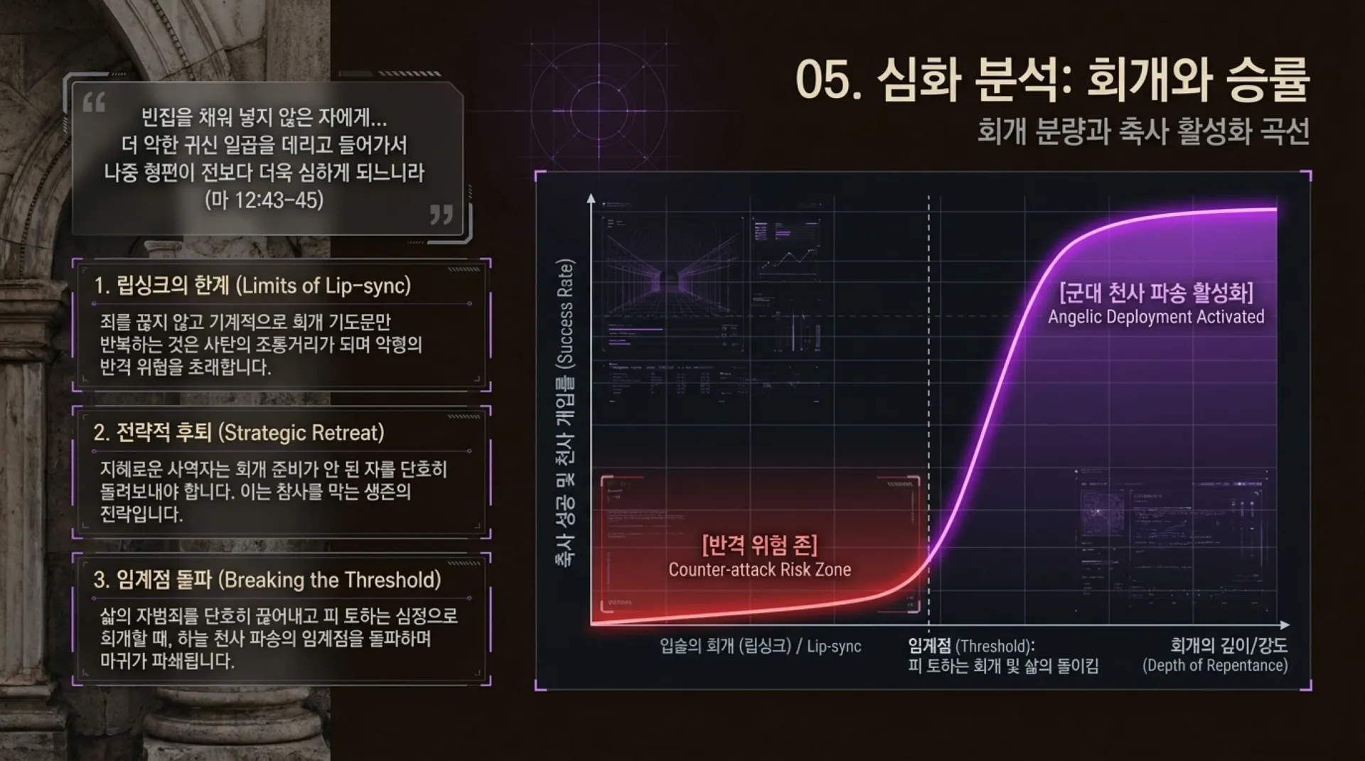 [기독론(80)] Spiritual_Warfare_Tactics.pdf_9_vora.jpg.webp