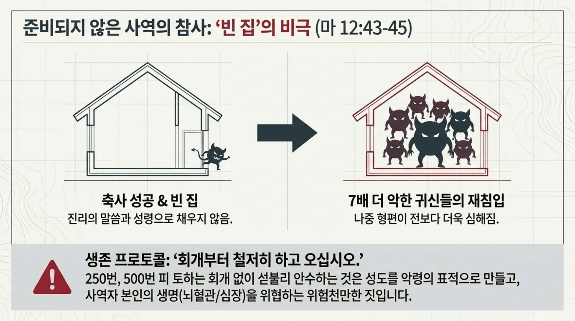 [기독론(80)] Spiritual_Warfare_Tactical_Manual.pdf_8_vora.jpg.webp
