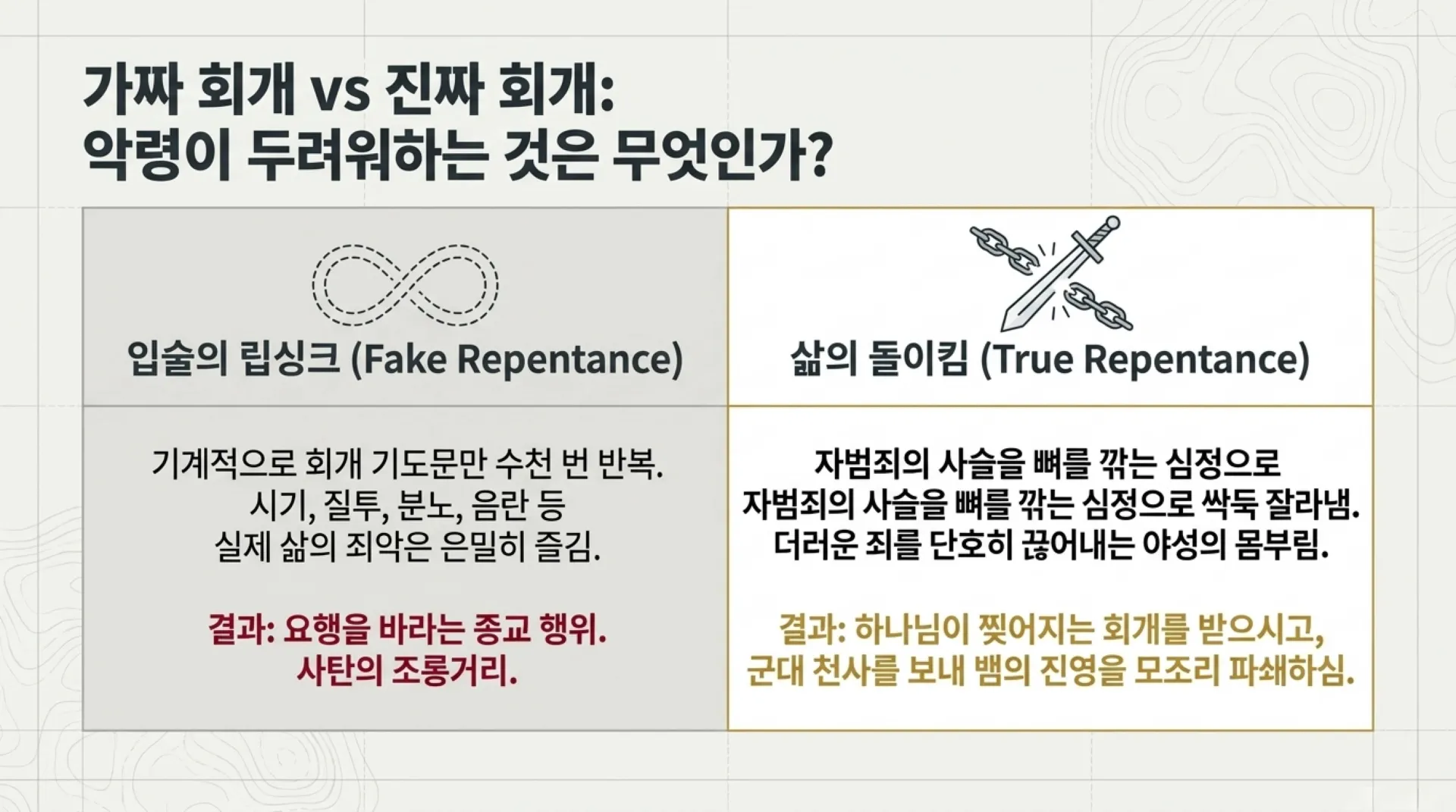 [기독론(80)] Spiritual_Warfare_Tactical_Manual.pdf_11_vora.jpg.webp