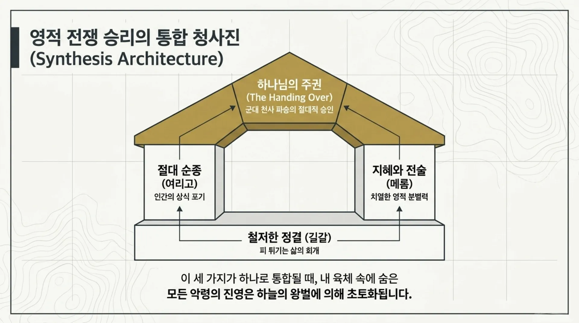 [기독론(80)] Spiritual_Warfare_Tactical_Manual.pdf_12_vora.jpg.webp