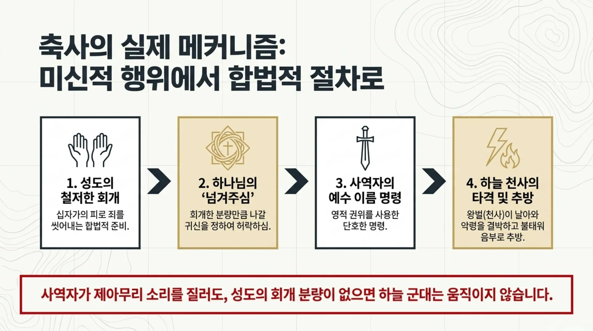 [기독론(80)] Spiritual_Warfare_Tactical_Manual.pdf_5_vora.jpg.webp
