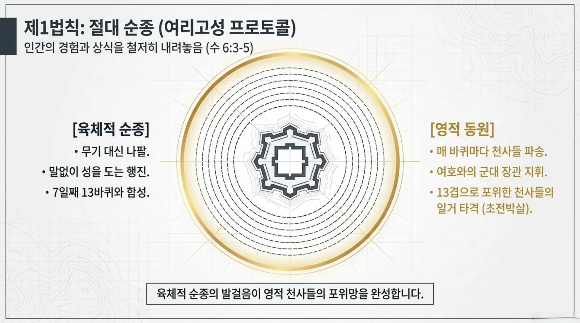 [기독론(80)] Spiritual_Warfare_Tactical_Manual.pdf_6_vora.jpg.webp