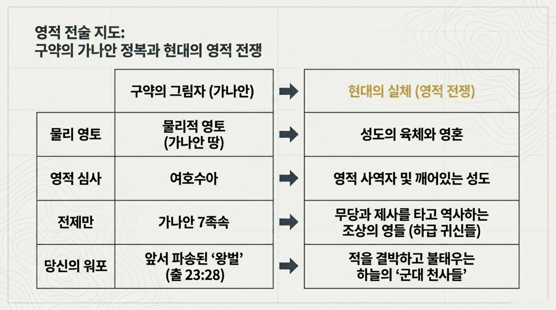 [기독론(80)] Spiritual_Warfare_Tactical_Manual.pdf_3_vora.jpg.webp