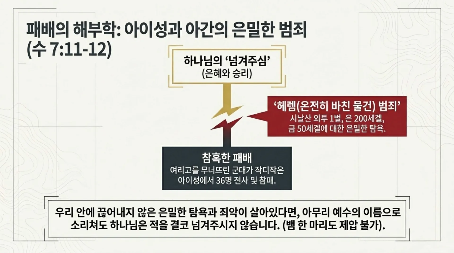[기독론(80)] Spiritual_Warfare_Tactical_Manual.pdf_10_vora.jpg.webp