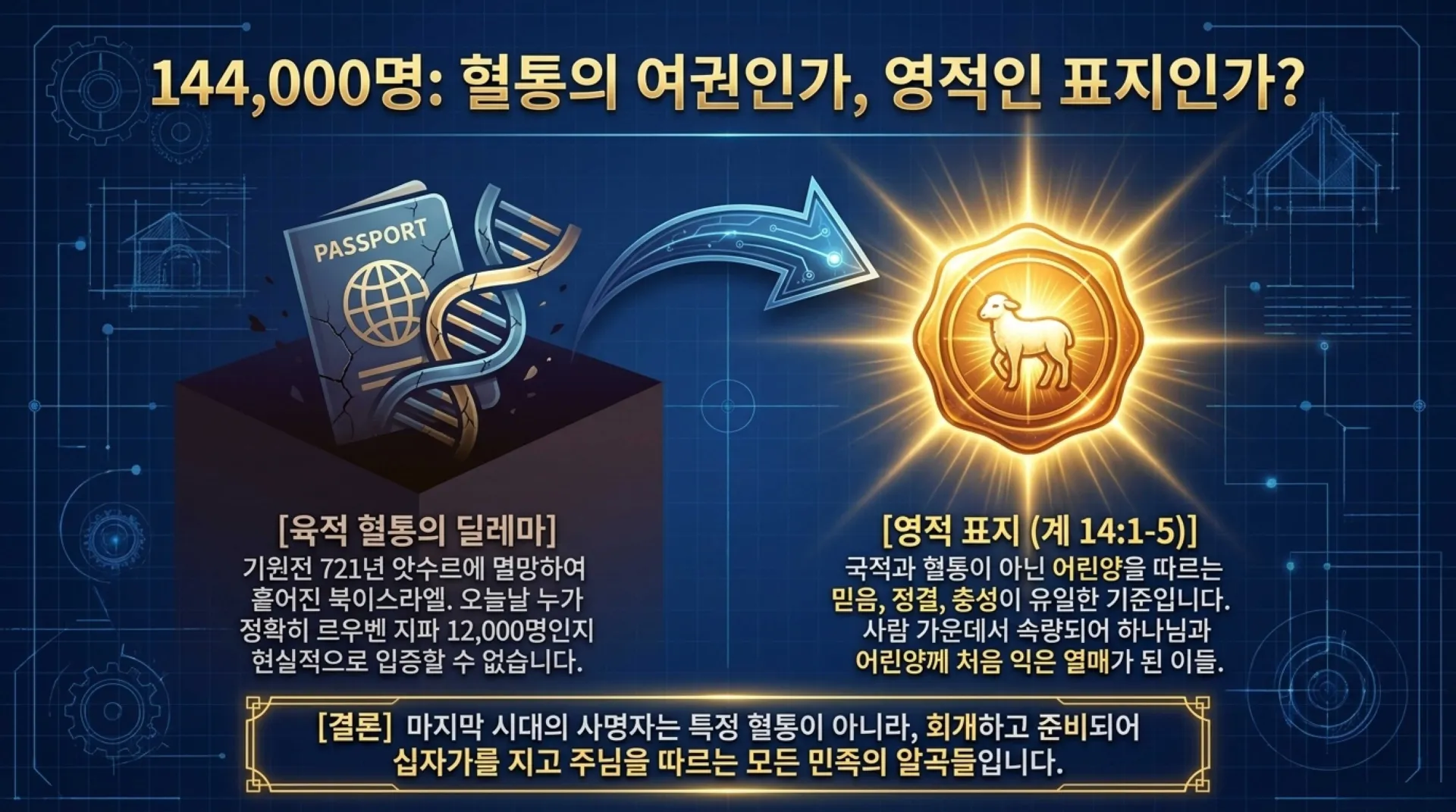 [기독론(193)] The_Blueprint_of_Redemption.pdf_8_vora.jpg.webp