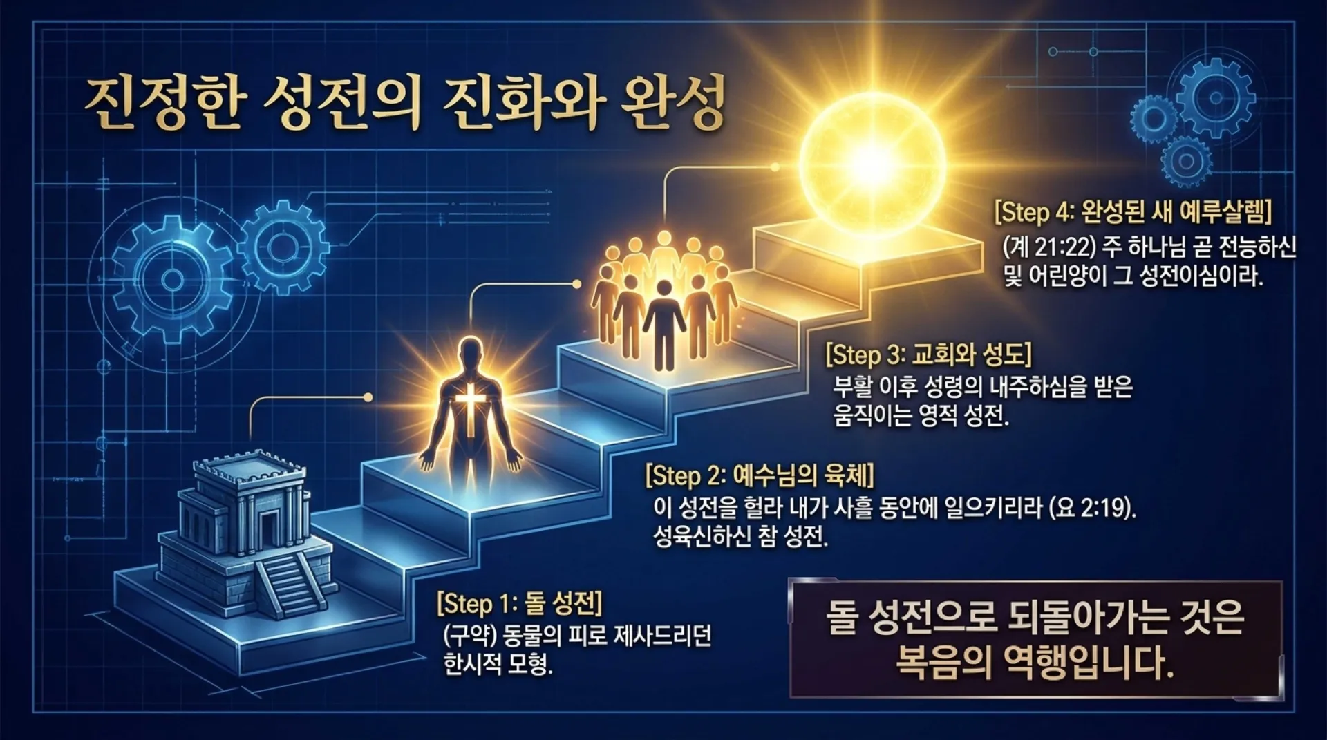 [기독론(193)] The_Blueprint_of_Redemption.pdf_11_vora.jpg.webp