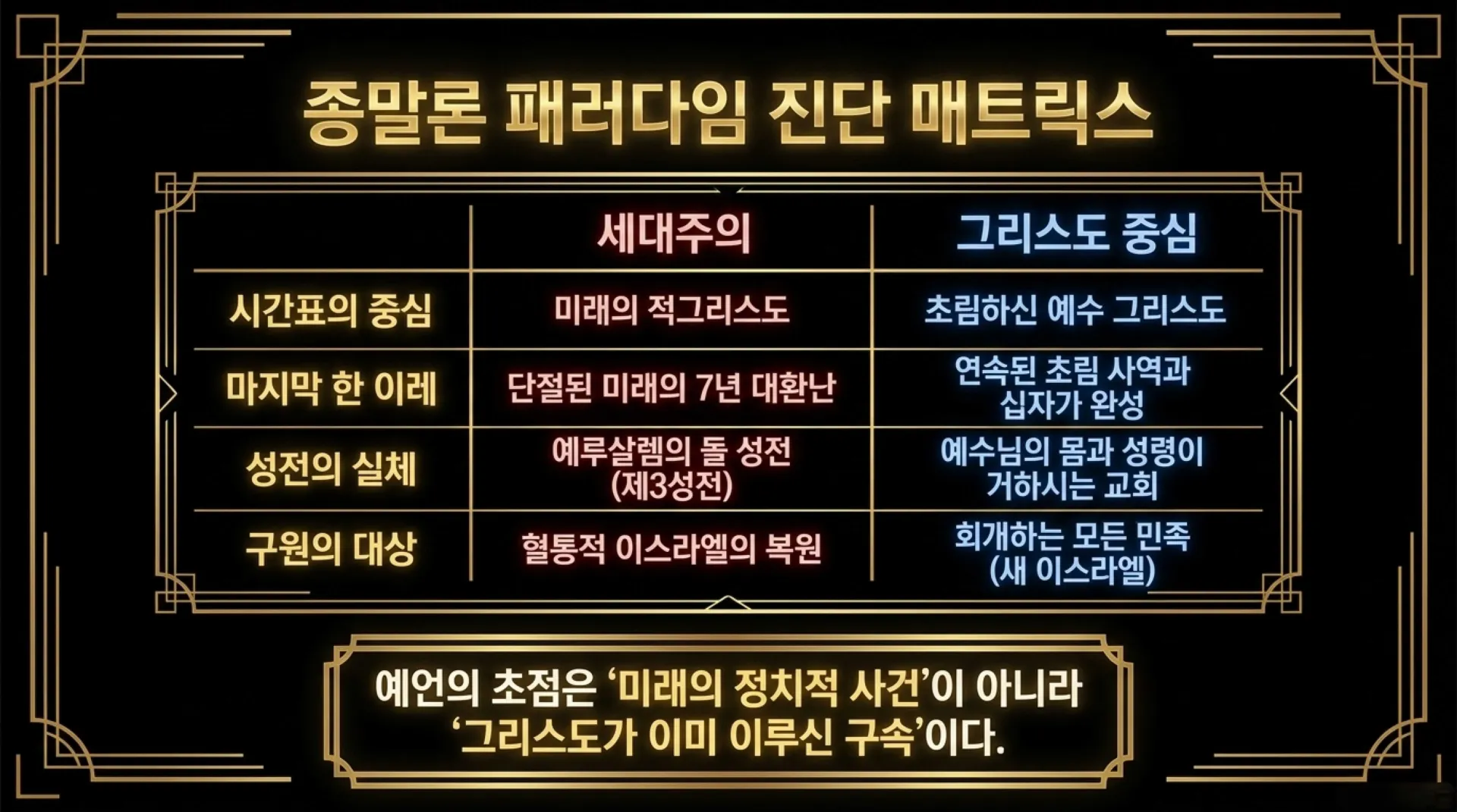 [기독론(193)] The_Christocentric_Seventy_Weeks.pdf_5_vora.jpg.webp