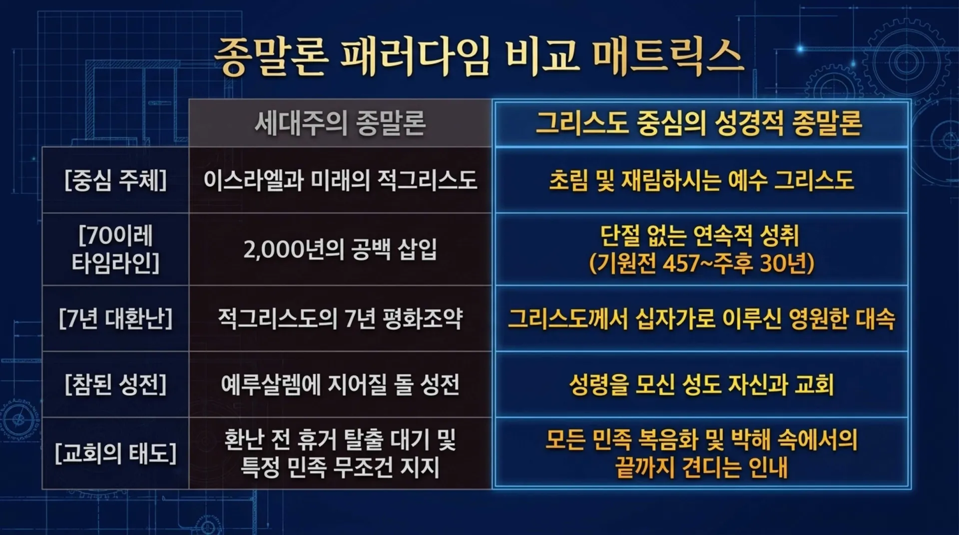 [기독론(193)] The_Blueprint_of_Redemption.pdf_14_vora.jpg.webp