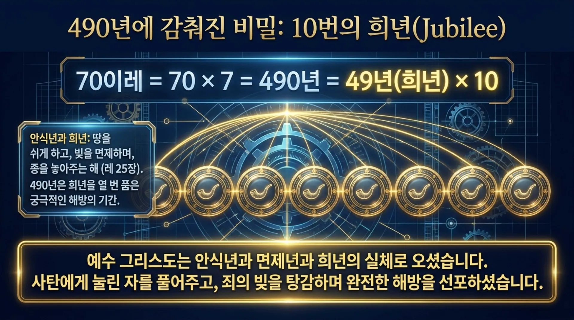 [기독론(193)] The_Blueprint_of_Redemption.pdf_6_vora.jpg.webp
