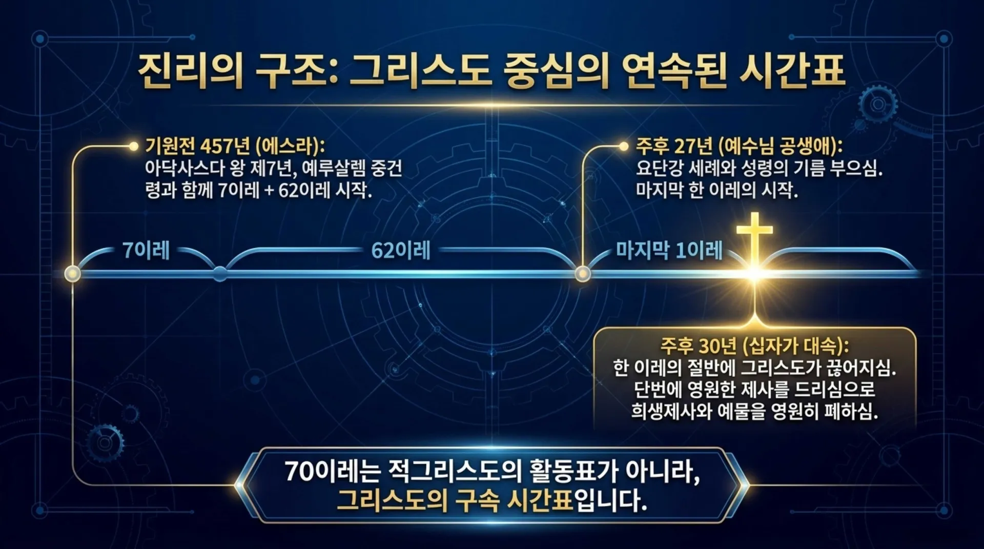 [기독론(193)] The_Blueprint_of_Redemption.pdf_5_vora.jpg.webp