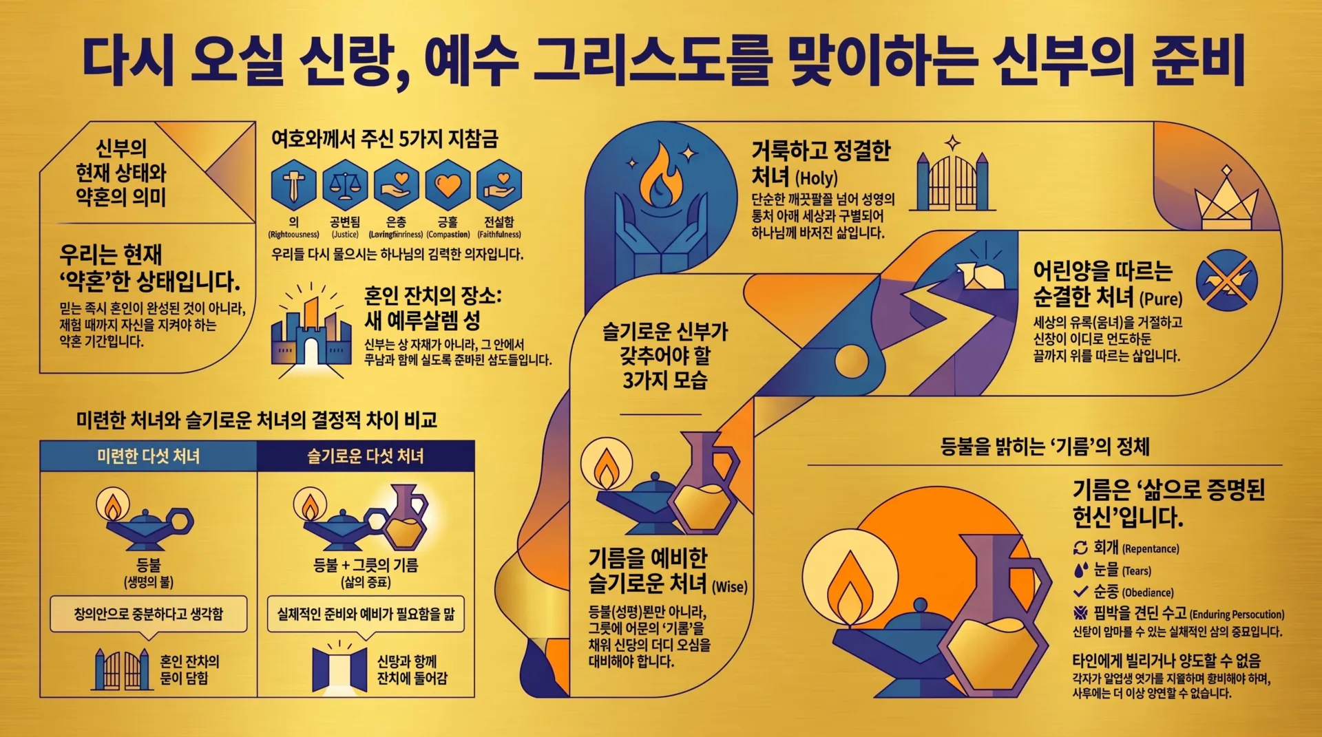 다시 오실 그리스도 맞이하기