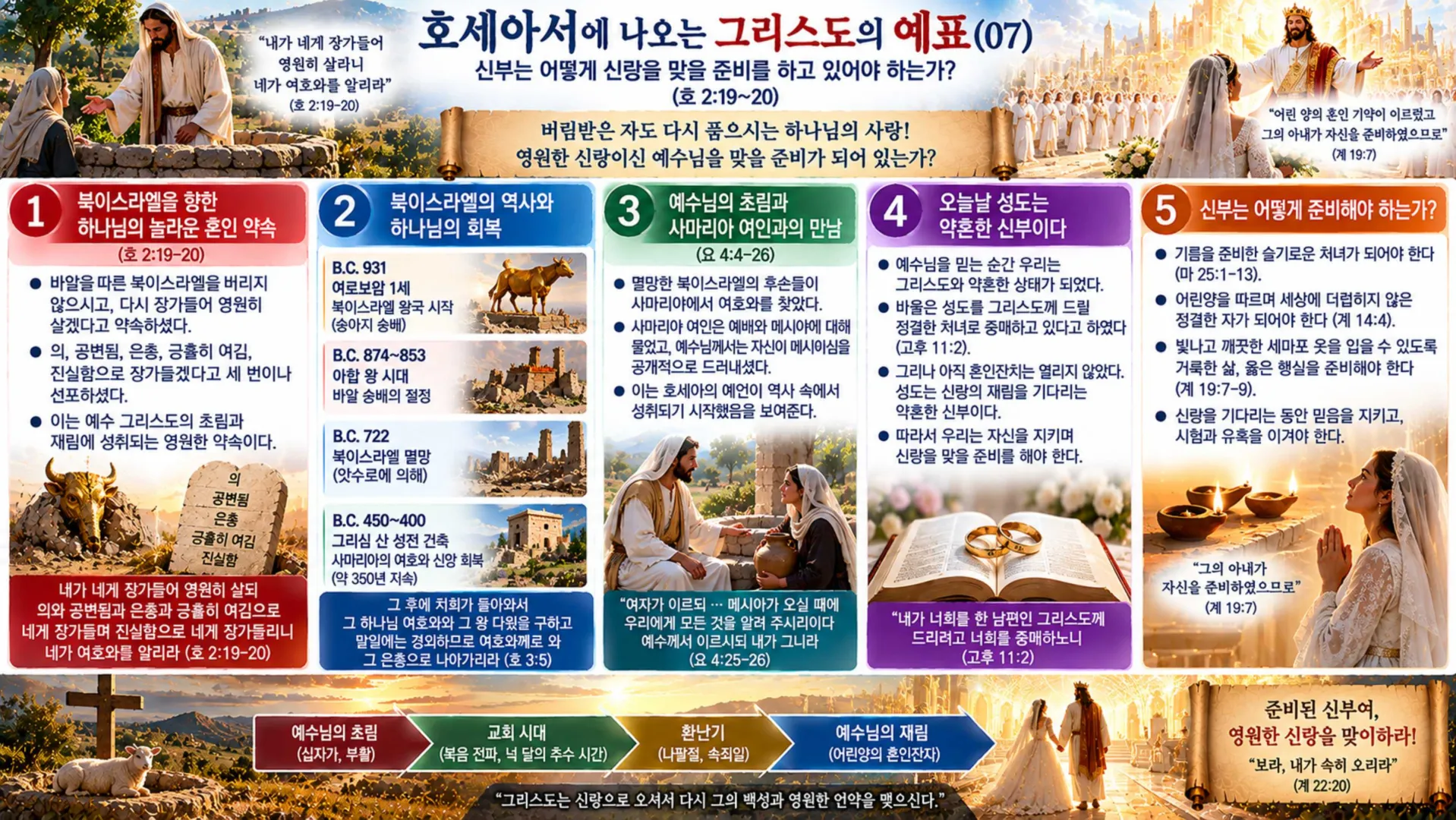 호세아서와 그리스도의 혼인 약속