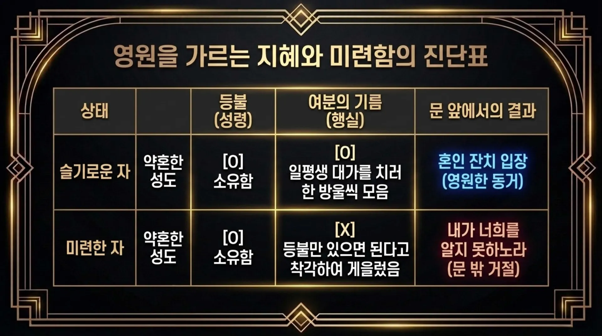 [기독론(202)] 호세아서에 나오는 그리스도의 예표(07) 신부는 어떻게 신랑을 맞을 준비를 하고 있어야 하는가?(호2:19~20)_2026-10-01(목) – 이미지 31