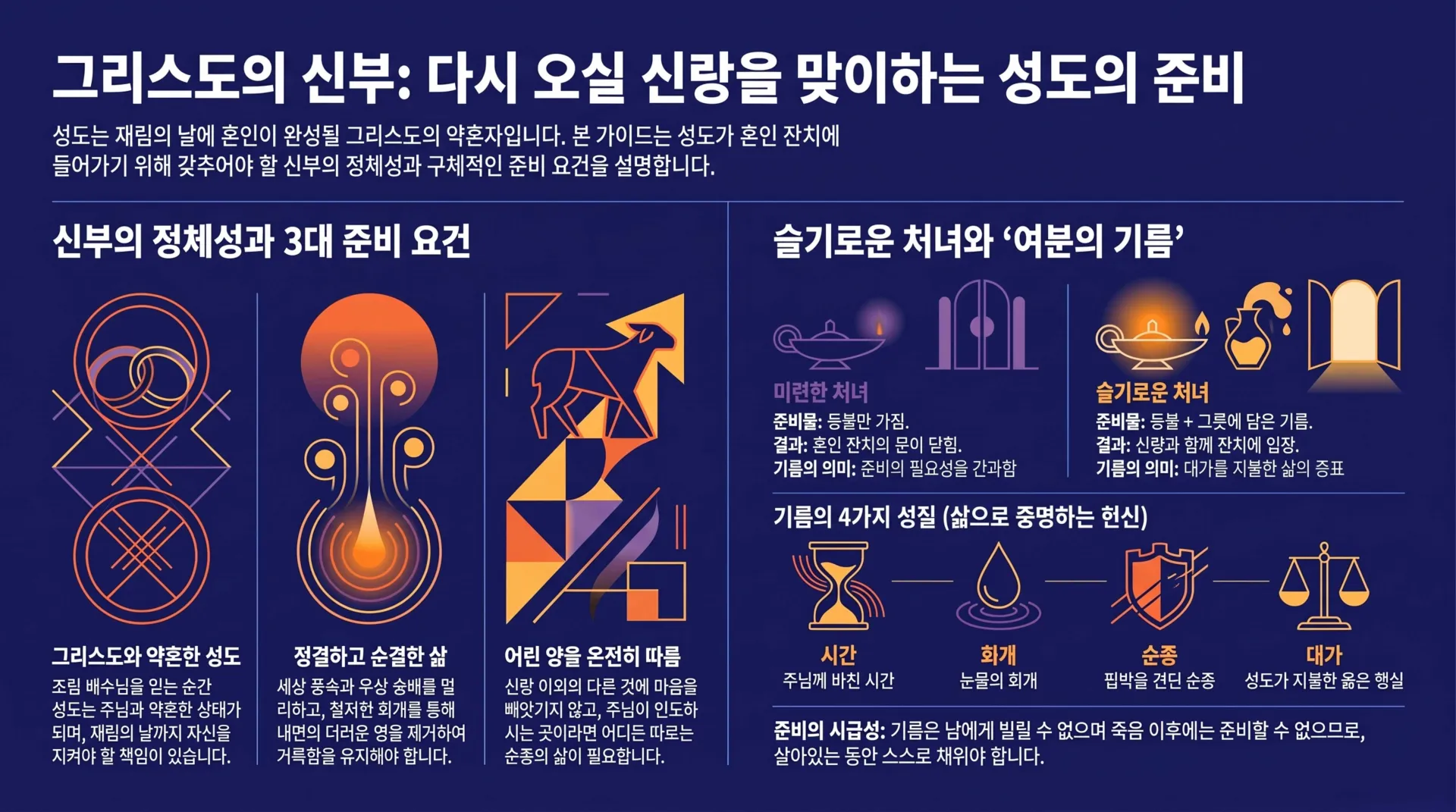 그리스도의 신부 성도 준비 가이드