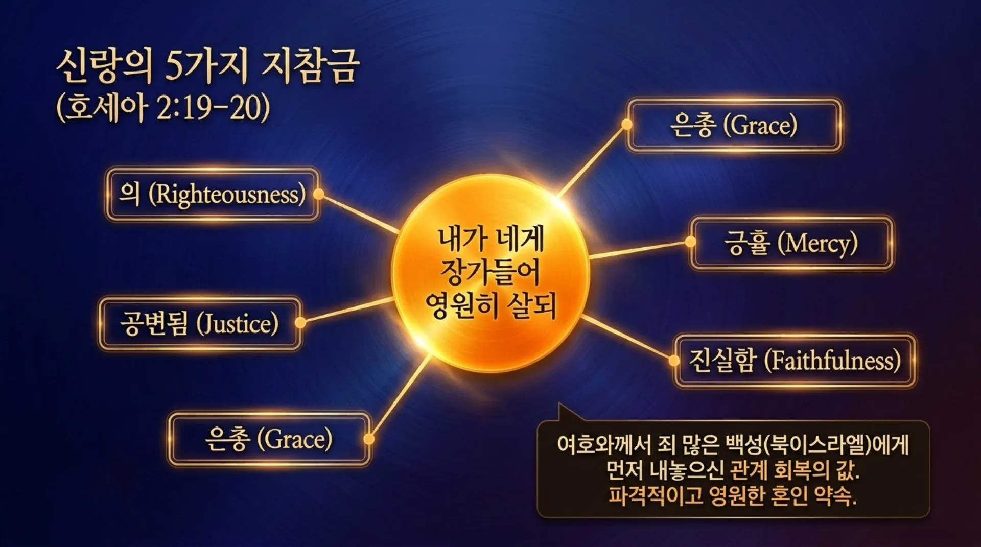 [기독론(202)] 호세아서에 나오는 그리스도의 예표(07) 신부는 어떻게 신랑을 맞을 준비를 하고 있어야 하는가?(호2:19~20)_2026-10-01(목) – 이미지 4