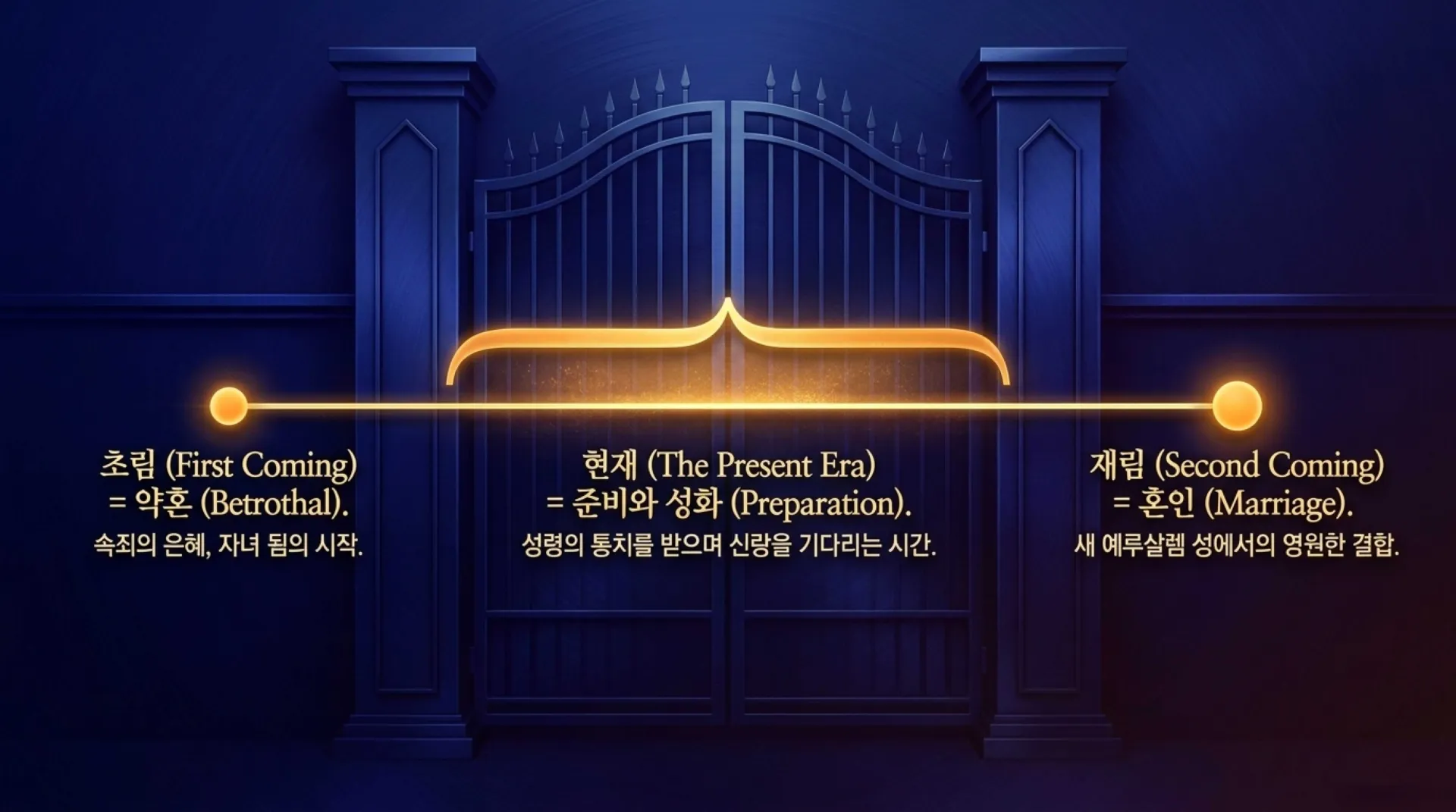 [기독론(202)] 호세아서에 나오는 그리스도의 예표(07) 신부는 어떻게 신랑을 맞을 준비를 하고 있어야 하는가?(호2:19~20)_2026-10-01(목) – 이미지 3