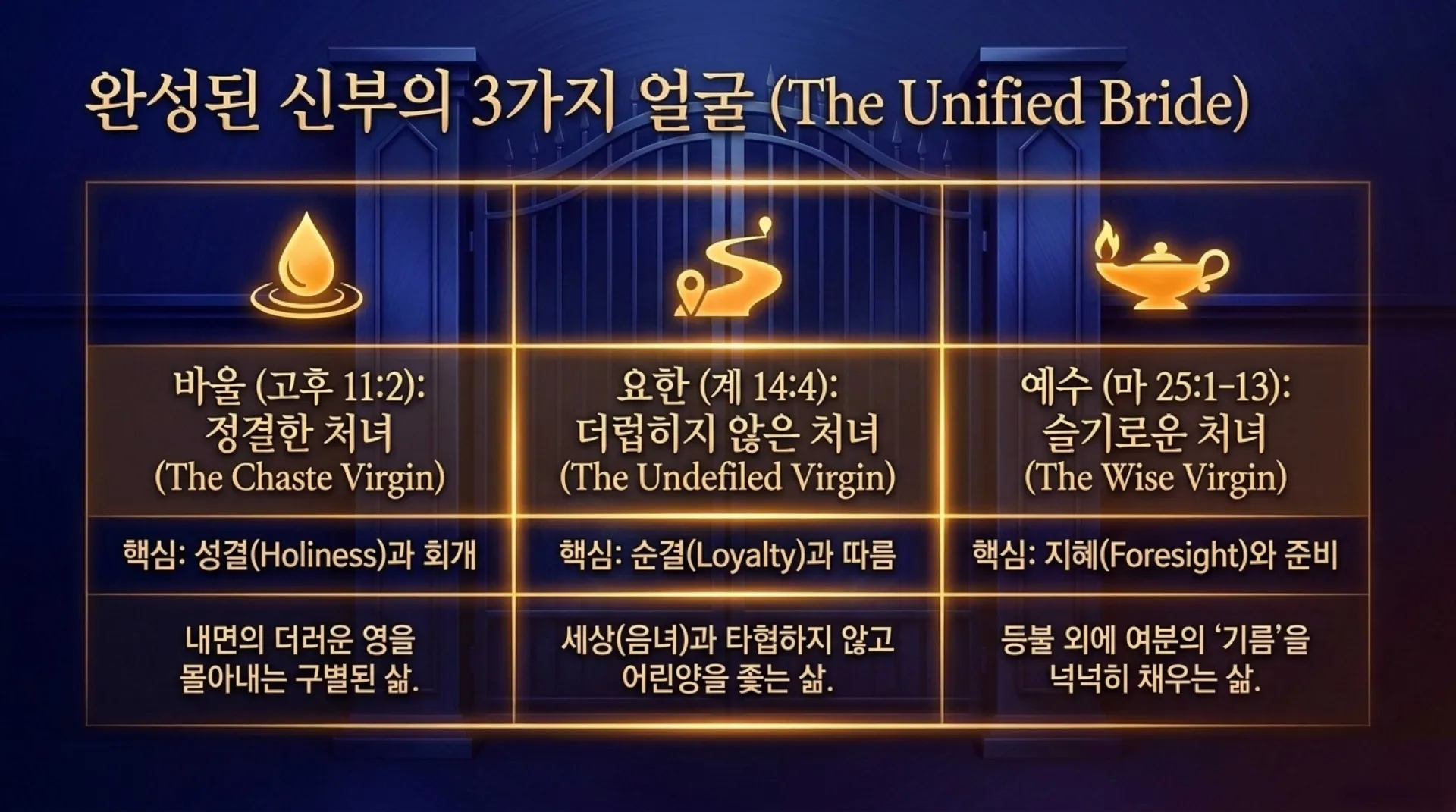 [기독론(202)] 호세아서에 나오는 그리스도의 예표(07) 신부는 어떻게 신랑을 맞을 준비를 하고 있어야 하는가?(호2:19~20)_2026-10-01(목) – 이미지 9