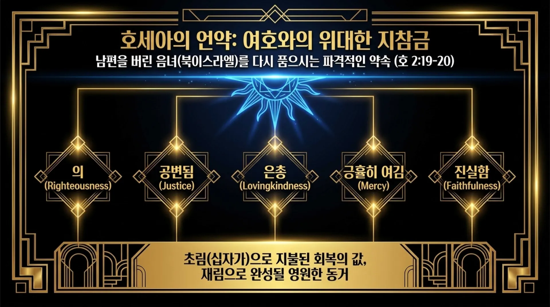 [기독론(202)] 호세아서에 나오는 그리스도의 예표(07) 신부는 어떻게 신랑을 맞을 준비를 하고 있어야 하는가?(호2:19~20)_2026-10-01(목) – 이미지 22