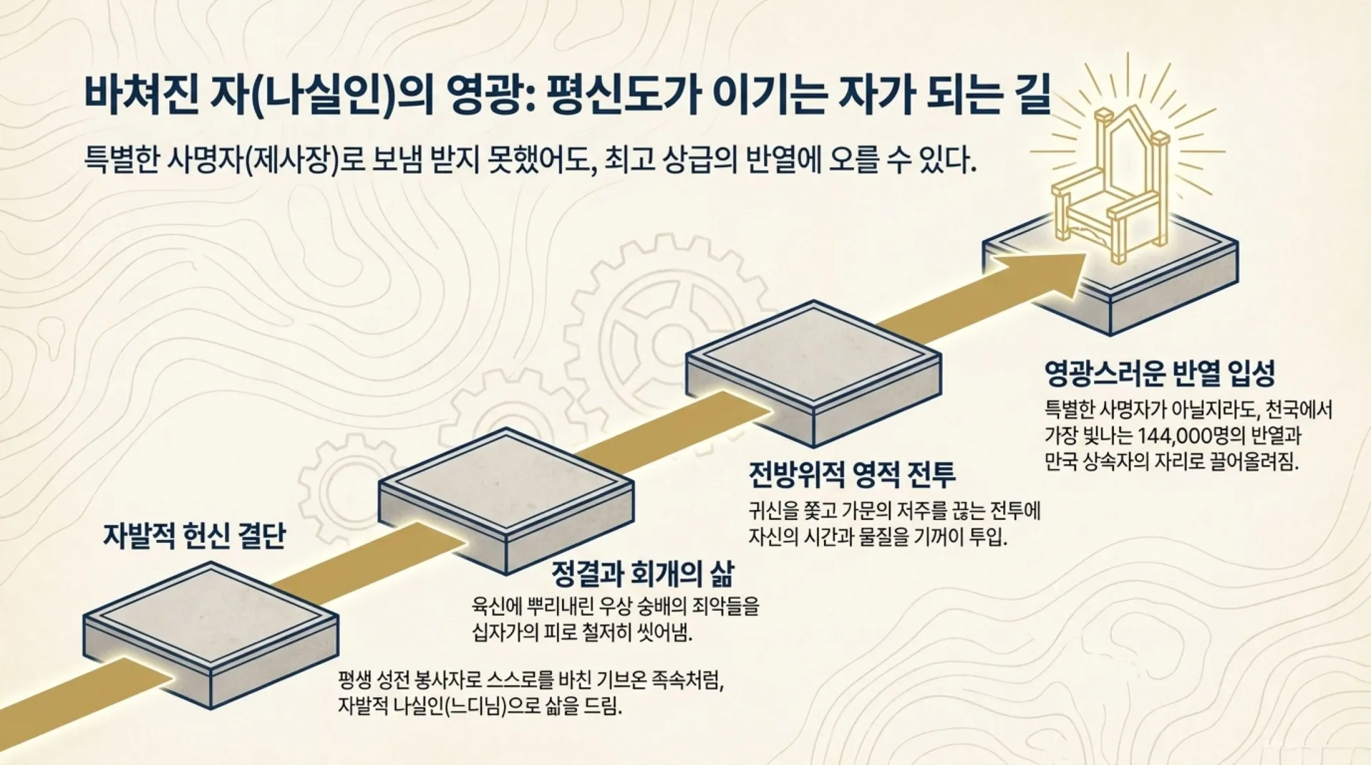[기독론(84)] The_Redemption_Blueprint (1).pdf_10_vora.jpg.webp