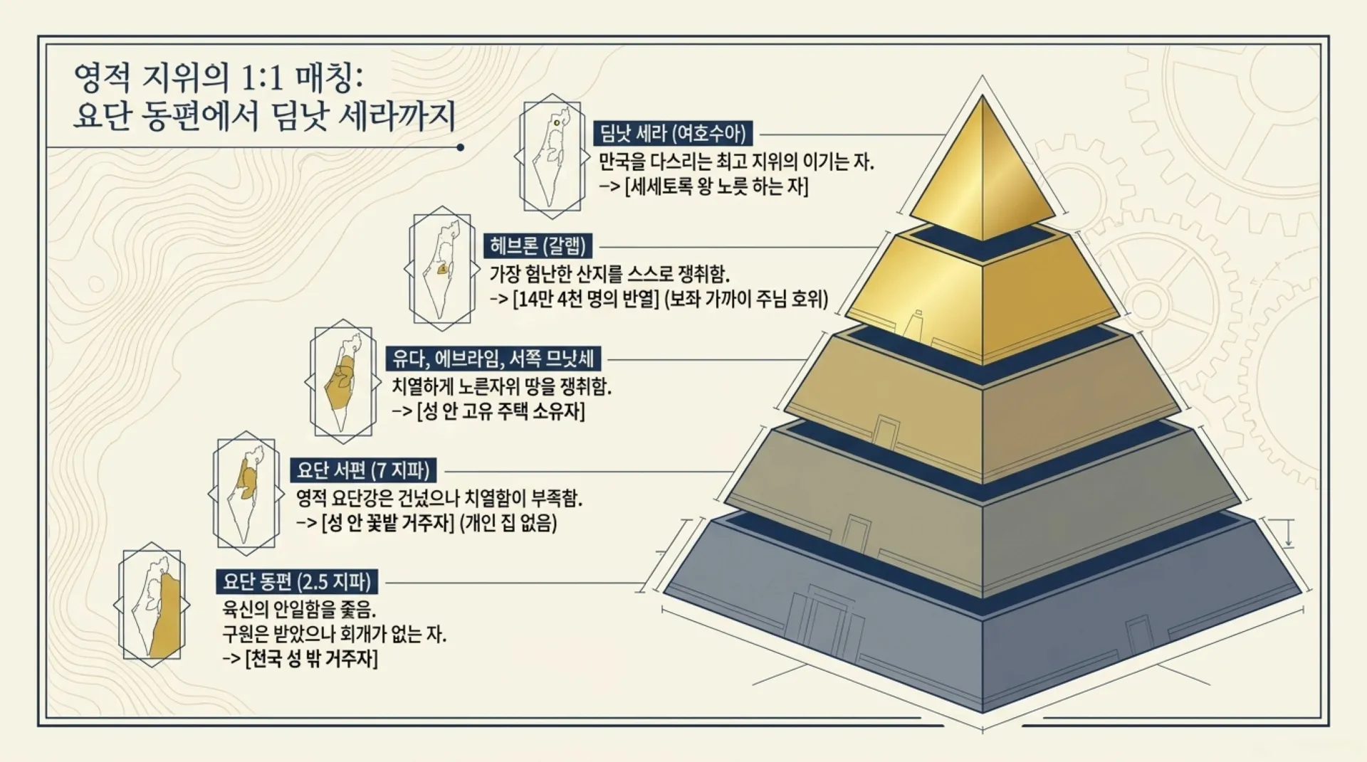 [기독론(84)] The_Redemption_Blueprint (1).pdf_4_vora.jpg.webp