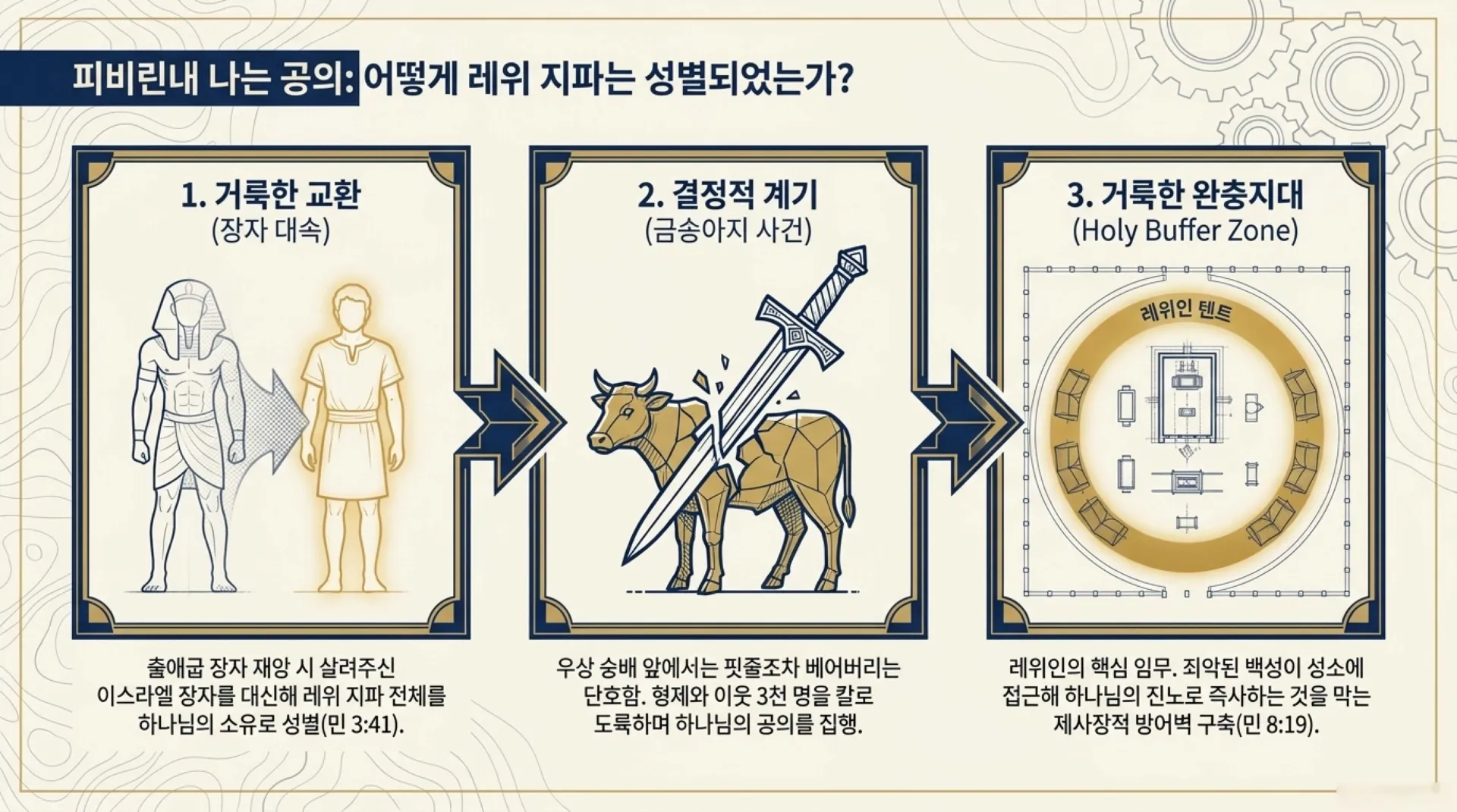 [기독론(84)] The_Redemption_Blueprint (1).pdf_5_vora.jpg.webp
