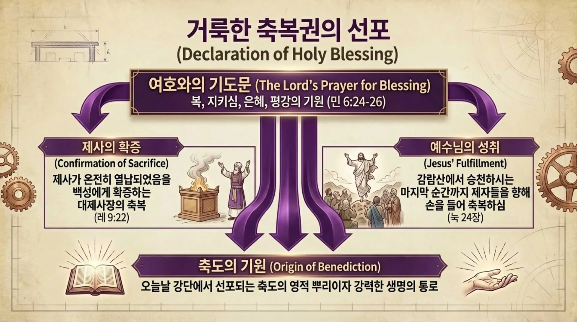 [기독론(62)] The_High_Priest_Decoded.pdf_8_vora.jpg.webp