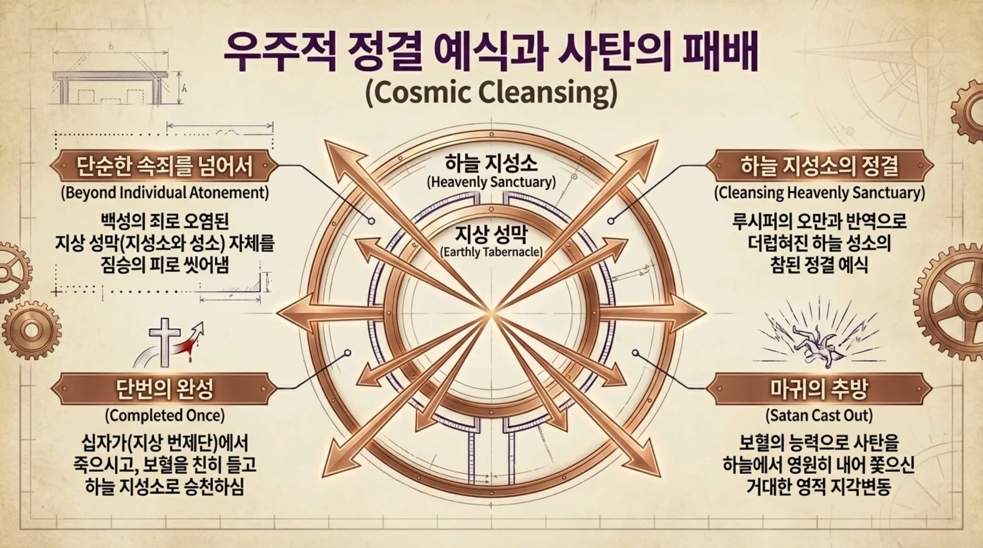 [기독론(62)] The_High_Priest_Decoded.pdf_6_vora.jpg.webp