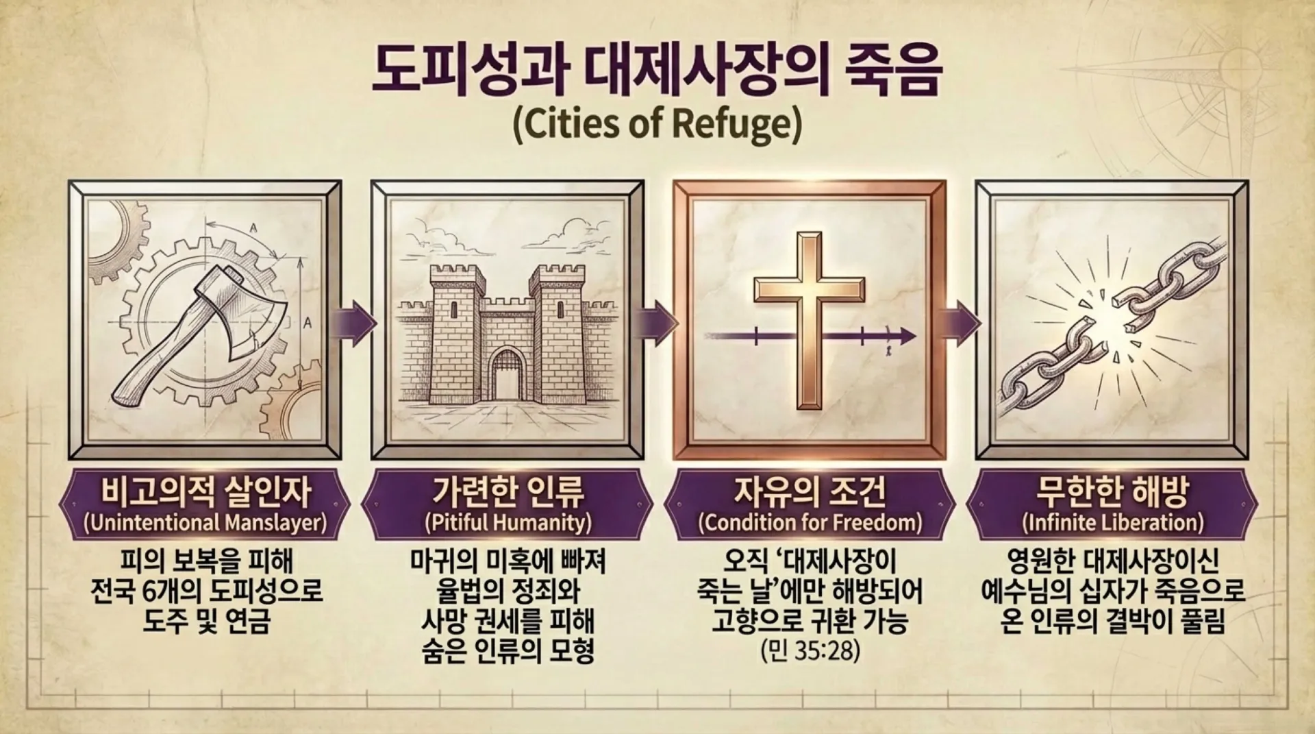 [기독론(62)] The_High_Priest_Decoded.pdf_9_vora.jpg.webp