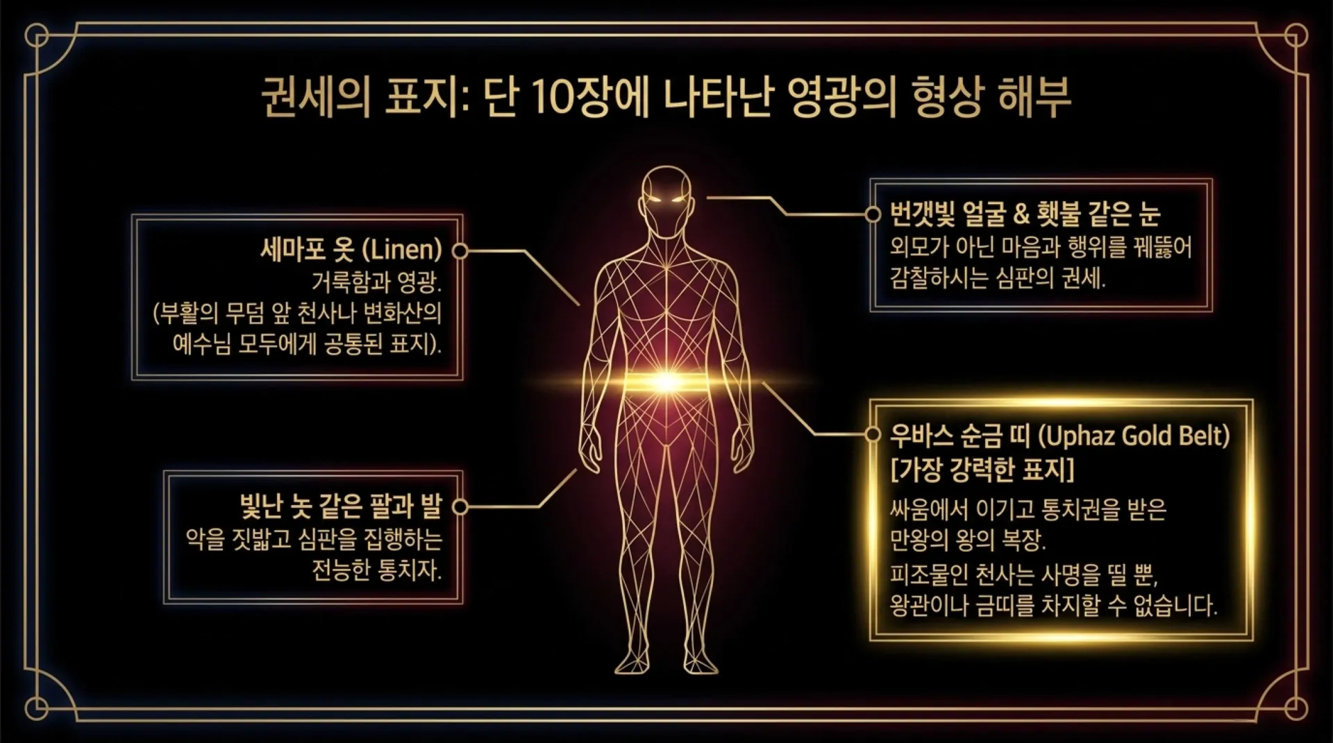 [기독론(194)] Daniel_s_Fourth_Christ.pdf_5_vora.jpg.webp
